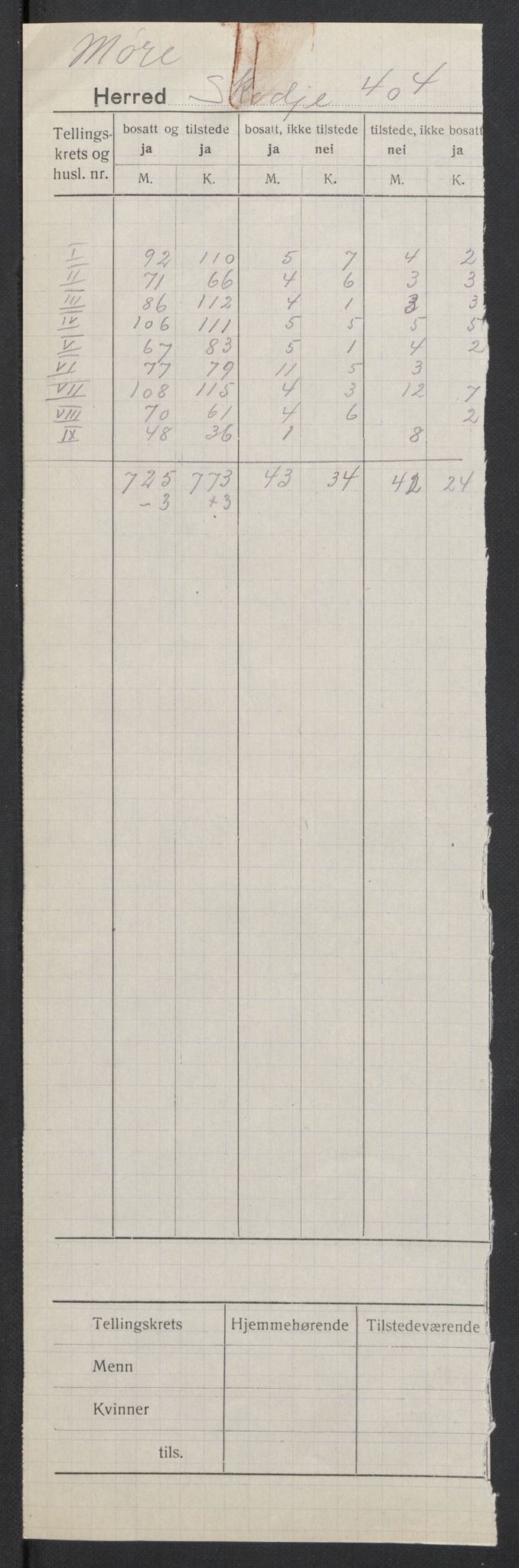 SAT, 1920 census for Skodje, 1920, p. 2