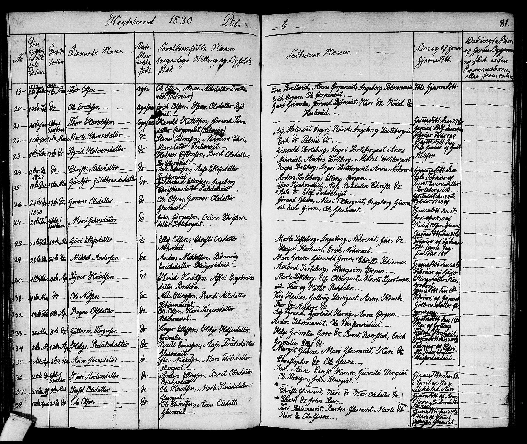 Sigdal kirkebøker, AV/SAKO-A-245/F/Fa/L0006: Parish register (official) no. I 6 /3, 1829-1843, p. 81