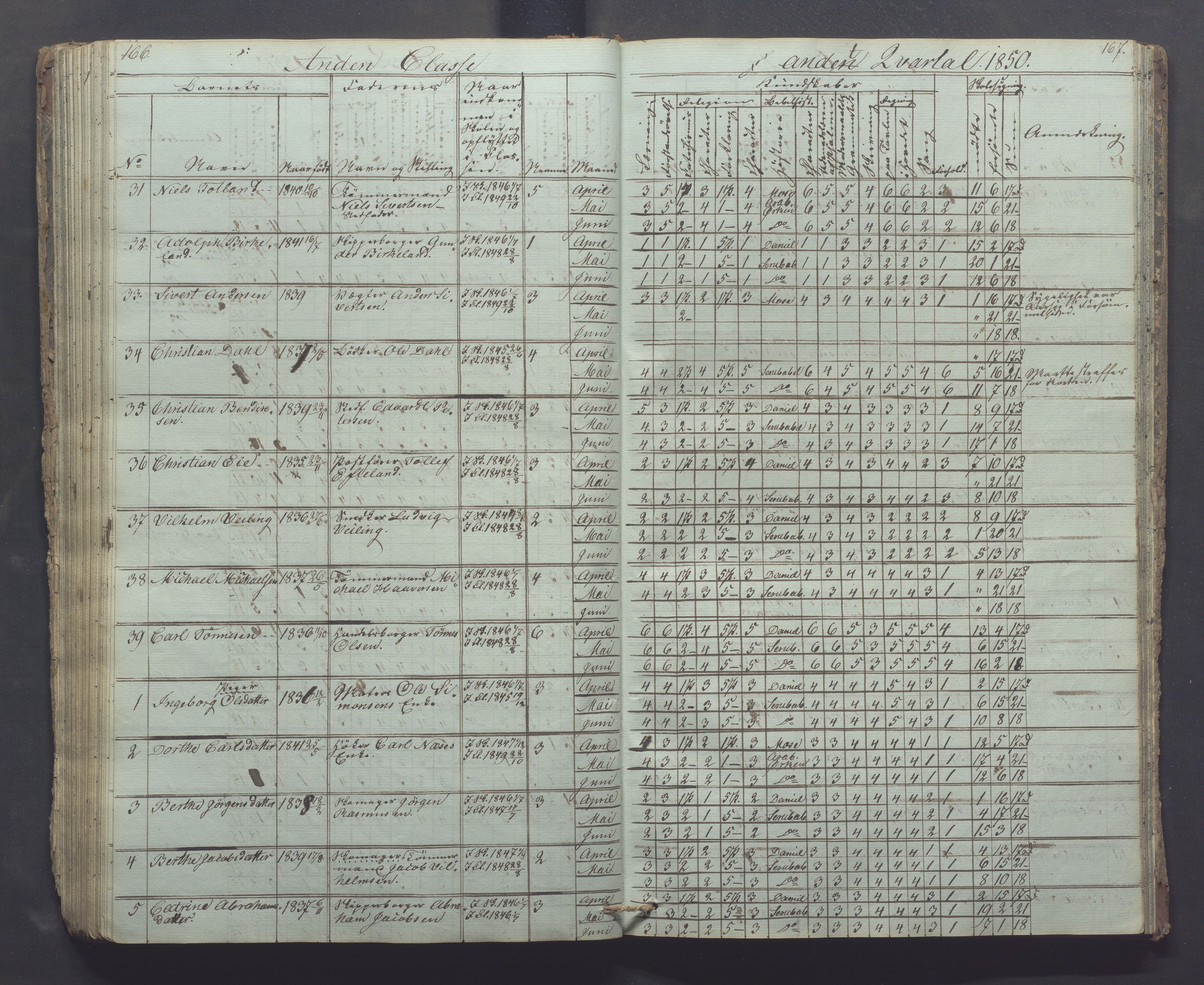 Egersund kommune (Ladested) - Egersund almueskole/folkeskole, IKAR/K-100521/H/L0002: Skoleprotokoll - Faste Almueskole, 2. klasse, 1844-1852, p. 166-167