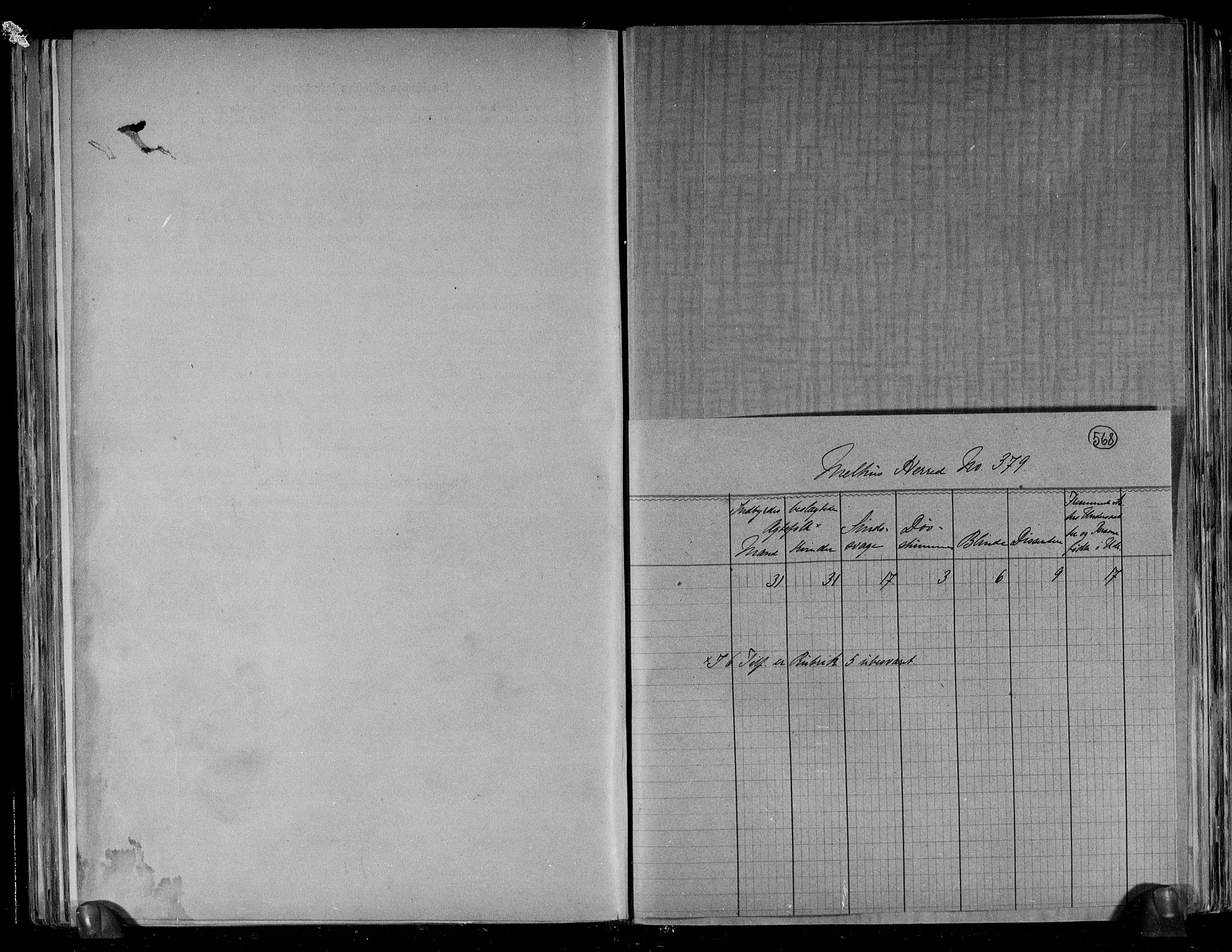 RA, 1891 census for 1653 Melhus, 1891, p. 4