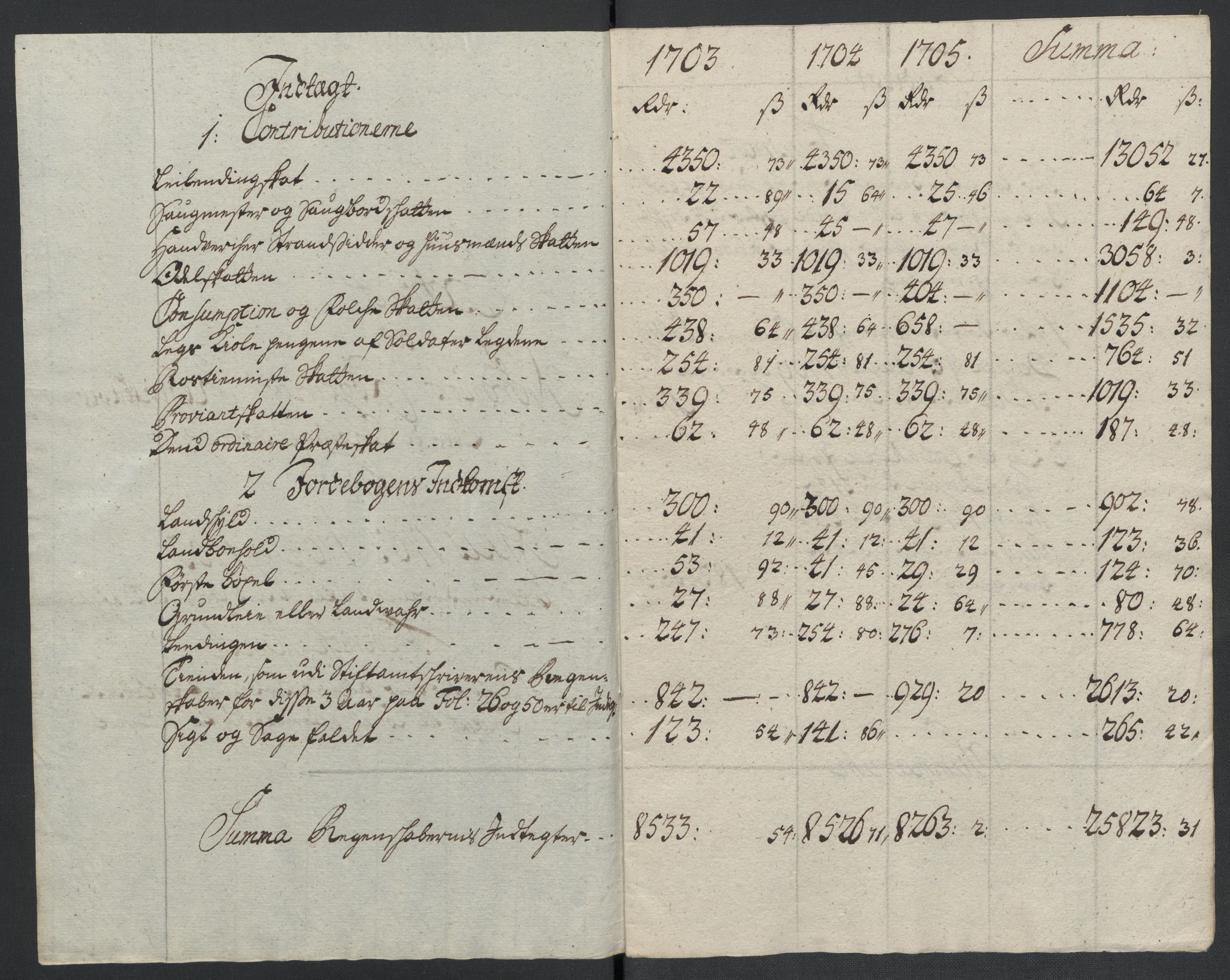 Rentekammeret inntil 1814, Reviderte regnskaper, Fogderegnskap, RA/EA-4092/R56/L3741: Fogderegnskap Nordmøre, 1705, p. 156