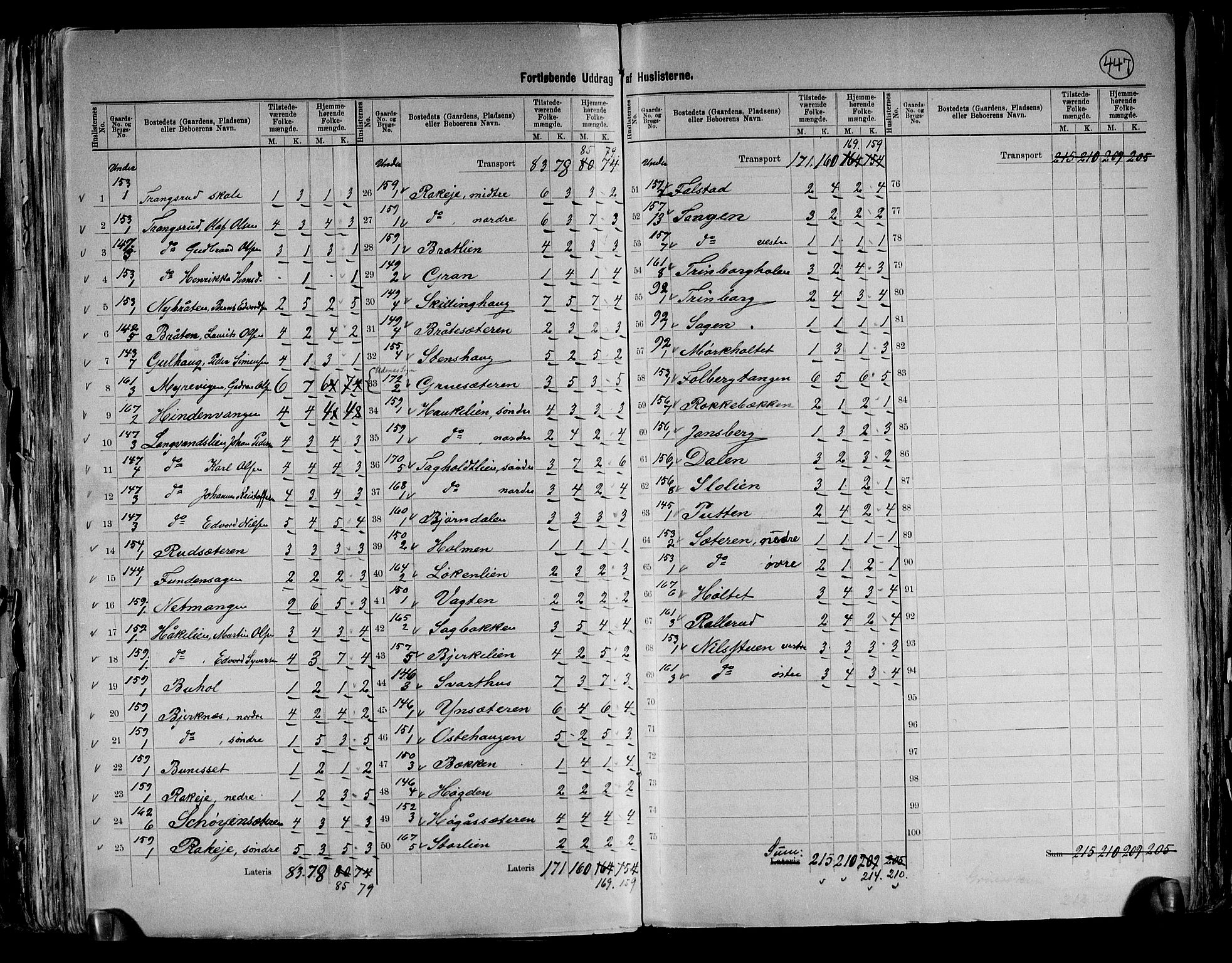 RA, 1891 census for 0236 Nes, 1891, p. 26