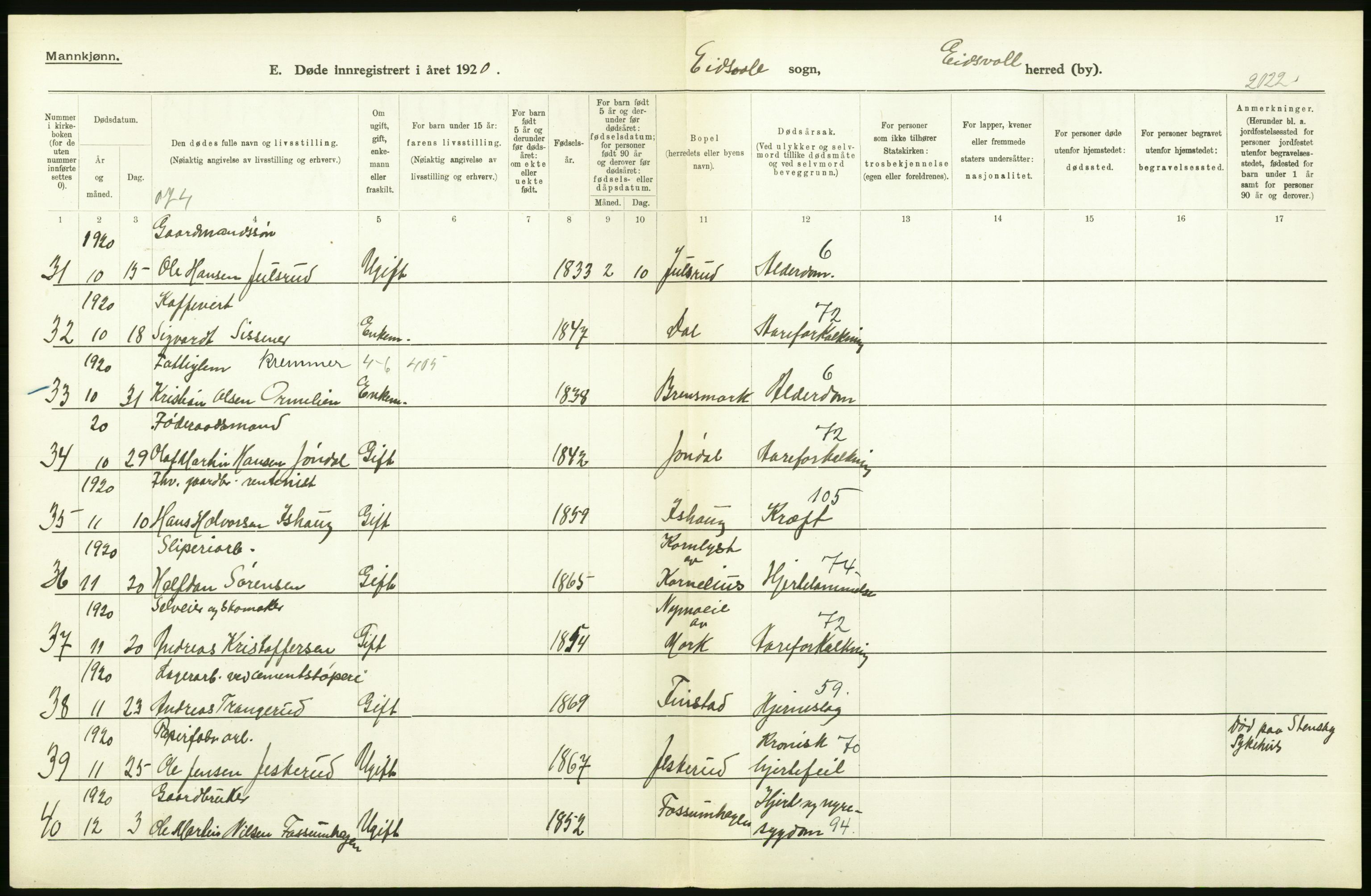 Statistisk sentralbyrå, Sosiodemografiske emner, Befolkning, AV/RA-S-2228/D/Df/Dfb/Dfbj/L0007: Akershus fylke: Døde. Bygder og byer., 1920, p. 218