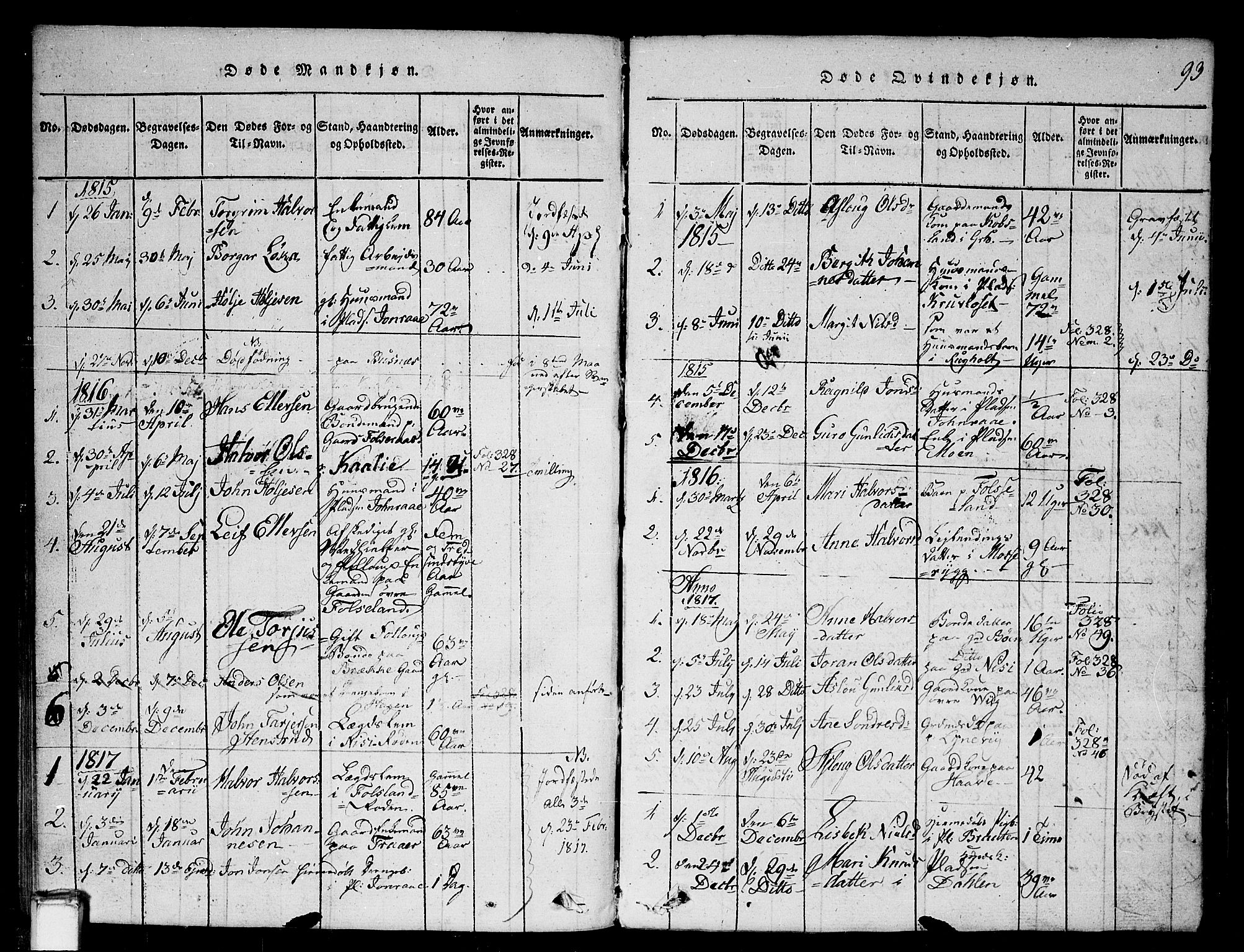 Gransherad kirkebøker, SAKO/A-267/G/Ga/L0001: Parish register (copy) no. I 1, 1815-1842, p. 93