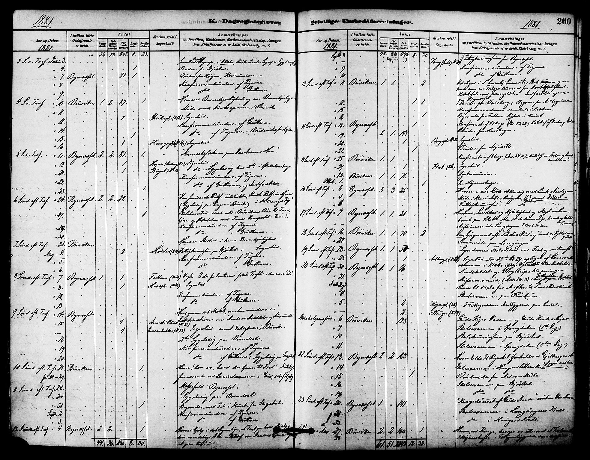 Ministerialprotokoller, klokkerbøker og fødselsregistre - Sør-Trøndelag, AV/SAT-A-1456/612/L0378: Parish register (official) no. 612A10, 1878-1897, p. 260