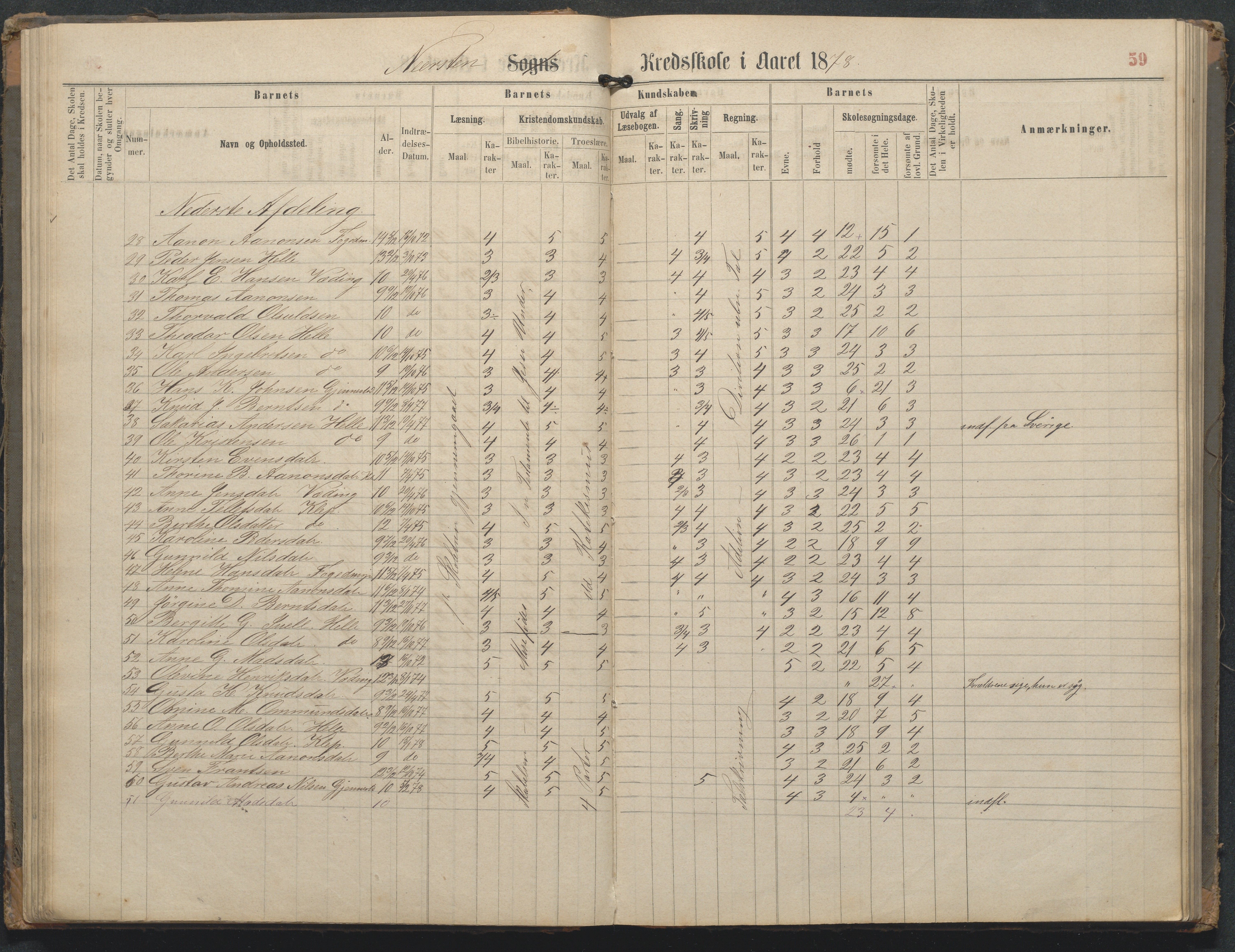 Øyestad kommune frem til 1979, AAKS/KA0920-PK/06/06L/L0002: Skoleprotokoll, 1863-1899, p. 59