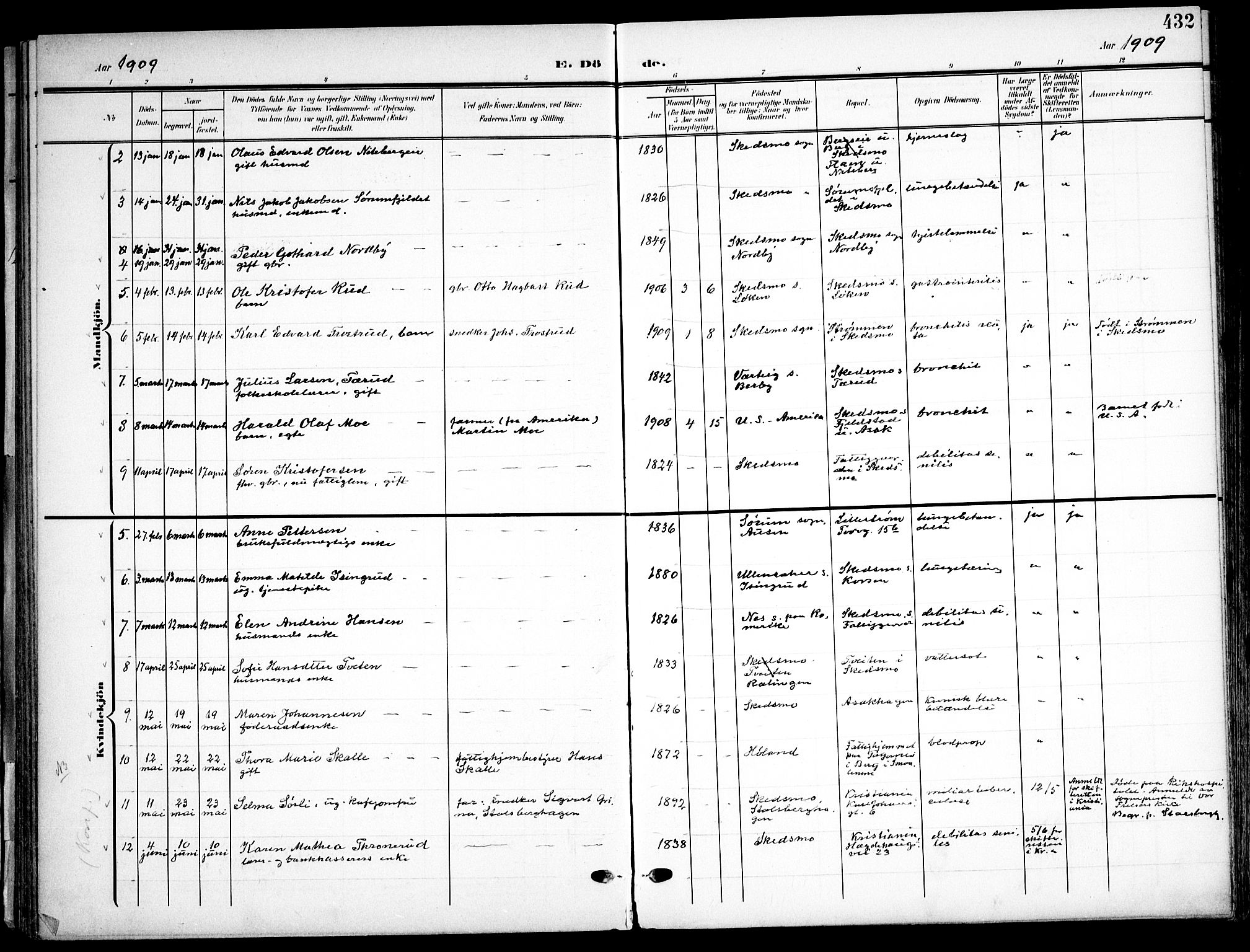 Skedsmo prestekontor Kirkebøker, AV/SAO-A-10033a/F/Fa/L0015: Parish register (official) no. I 15, 1902-1917, p. 432