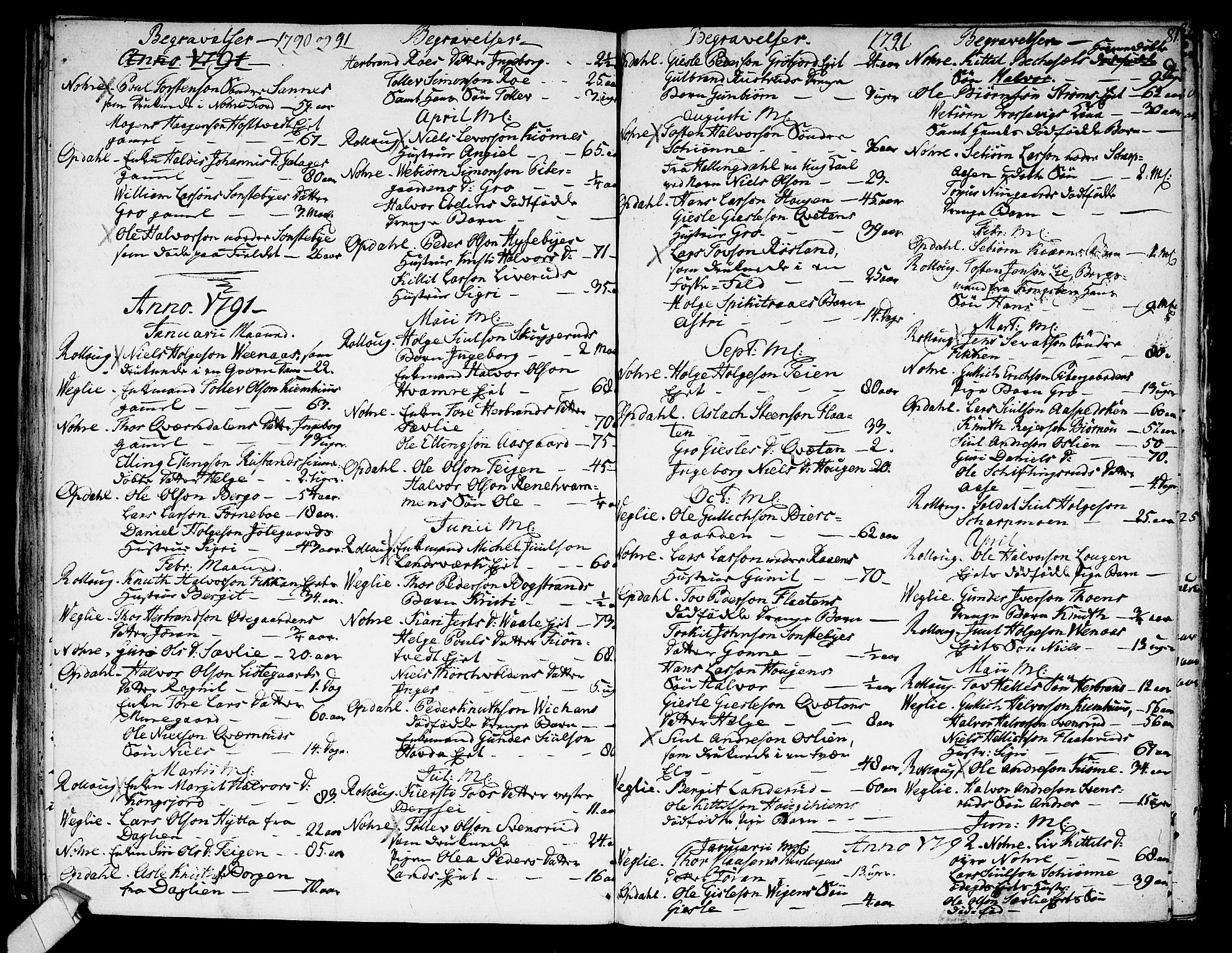 Rollag kirkebøker, SAKO/A-240/F/Fa/L0004: Parish register (official) no. I 4, 1778-1792, p. 81