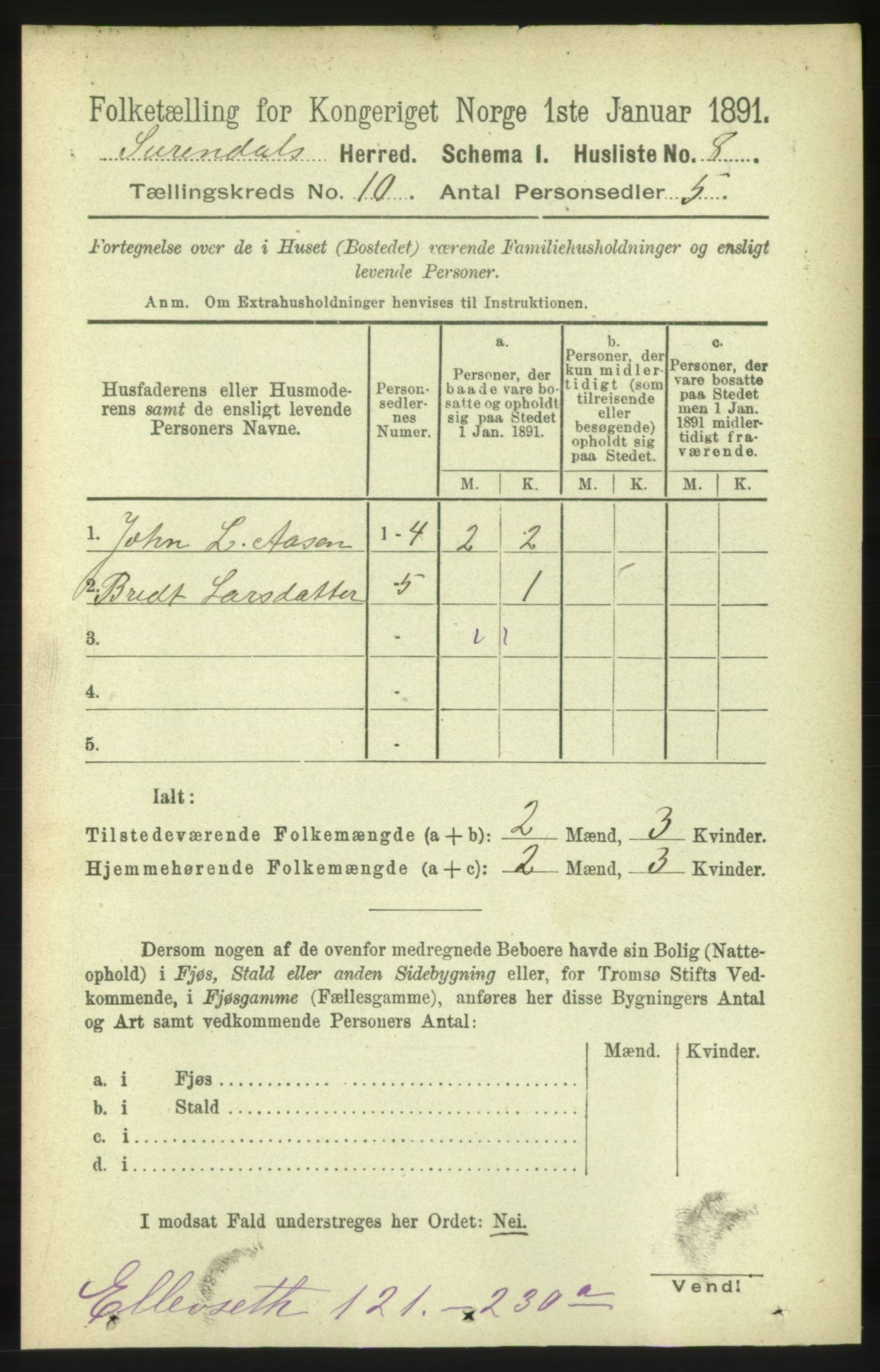 RA, 1891 census for 1566 Surnadal, 1891, p. 2512