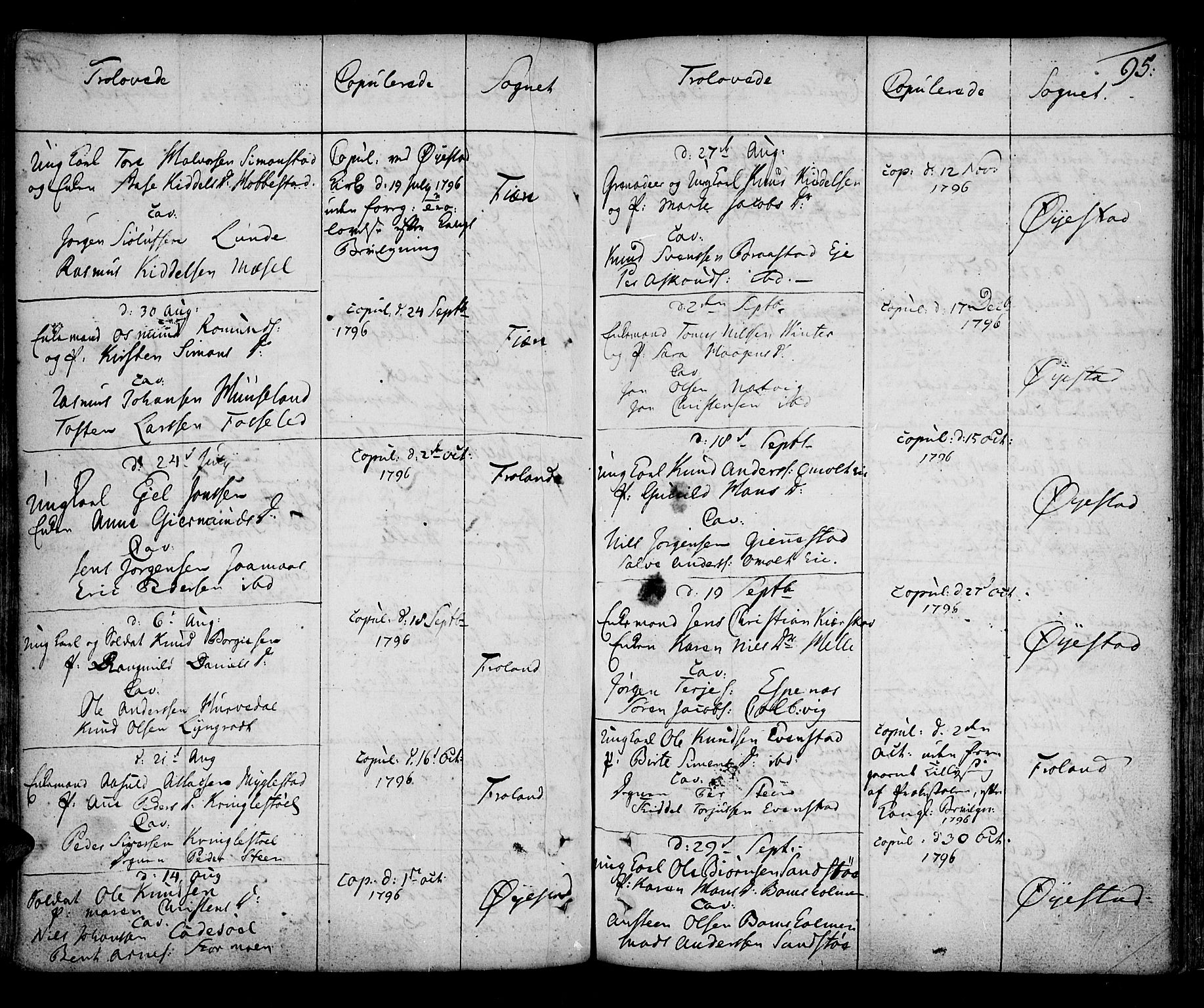 Øyestad sokneprestkontor, SAK/1111-0049/F/Fa/L0009: Parish register (official) no. A 9, 1778-1808, p. 95