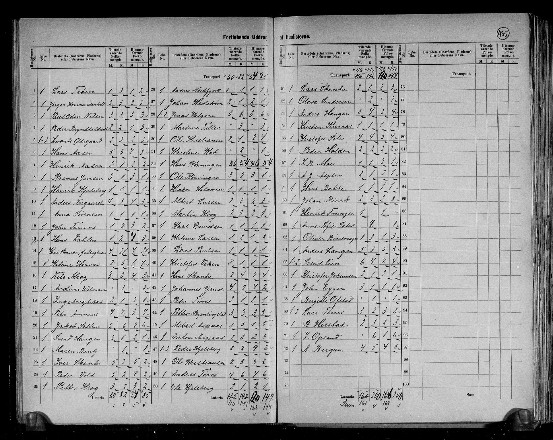 RA, 1891 census for 1640 Røros, 1891, p. 32