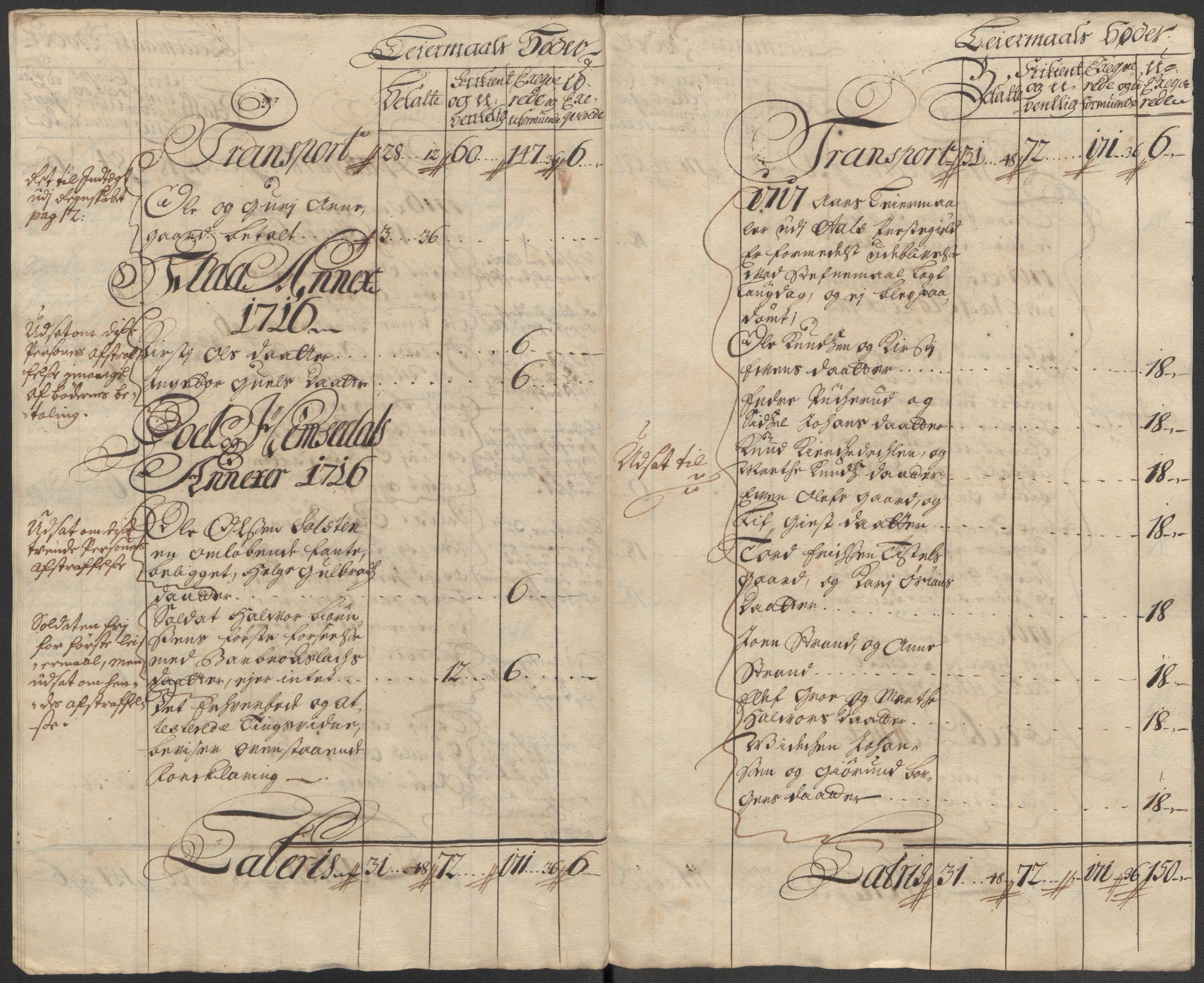 Rentekammeret inntil 1814, Reviderte regnskaper, Fogderegnskap, RA/EA-4092/R23/L1475: Fogderegnskap Ringerike og Hallingdal, 1717, p. 196
