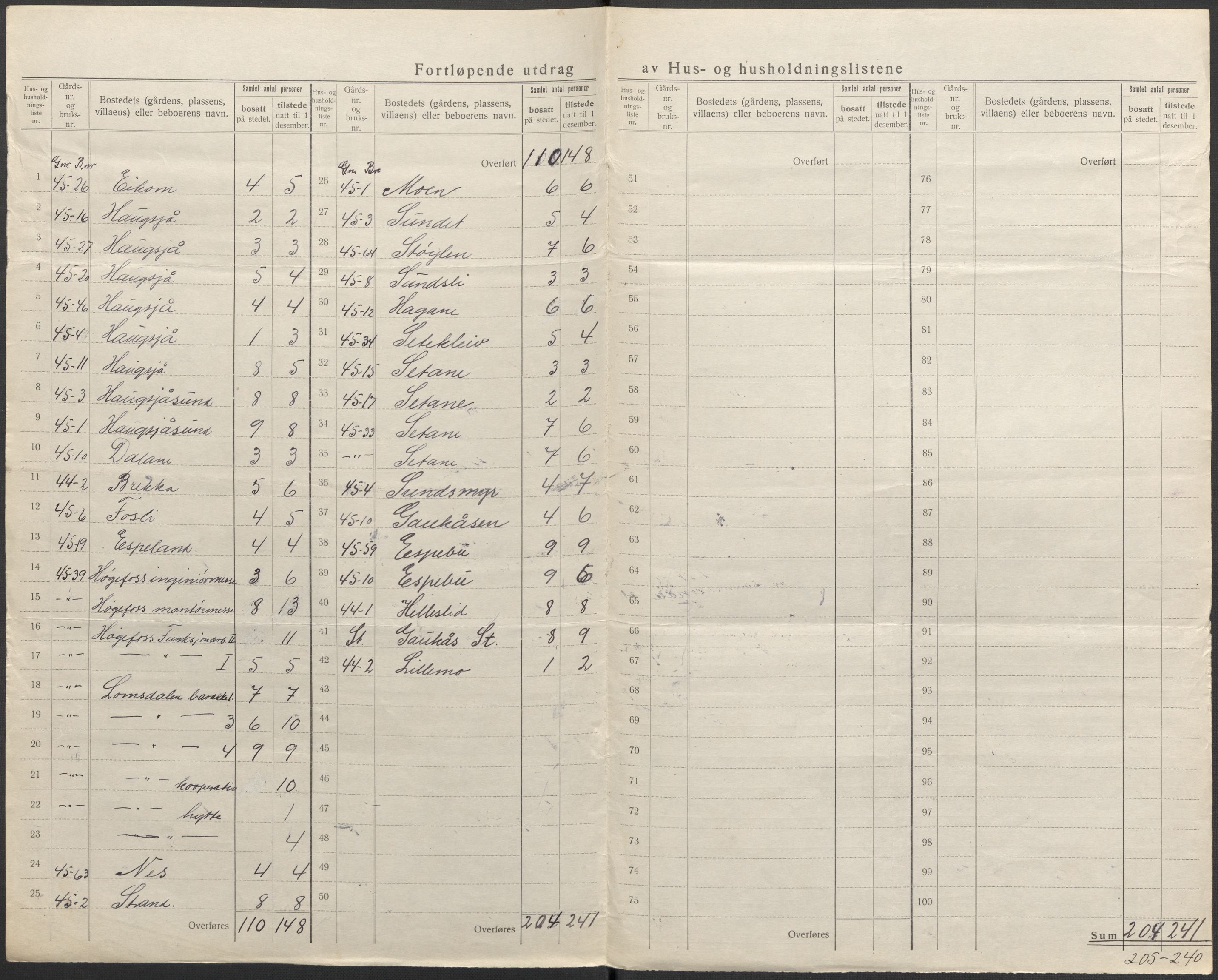 SAKO, 1920 census for Nissedal, 1920, p. 33