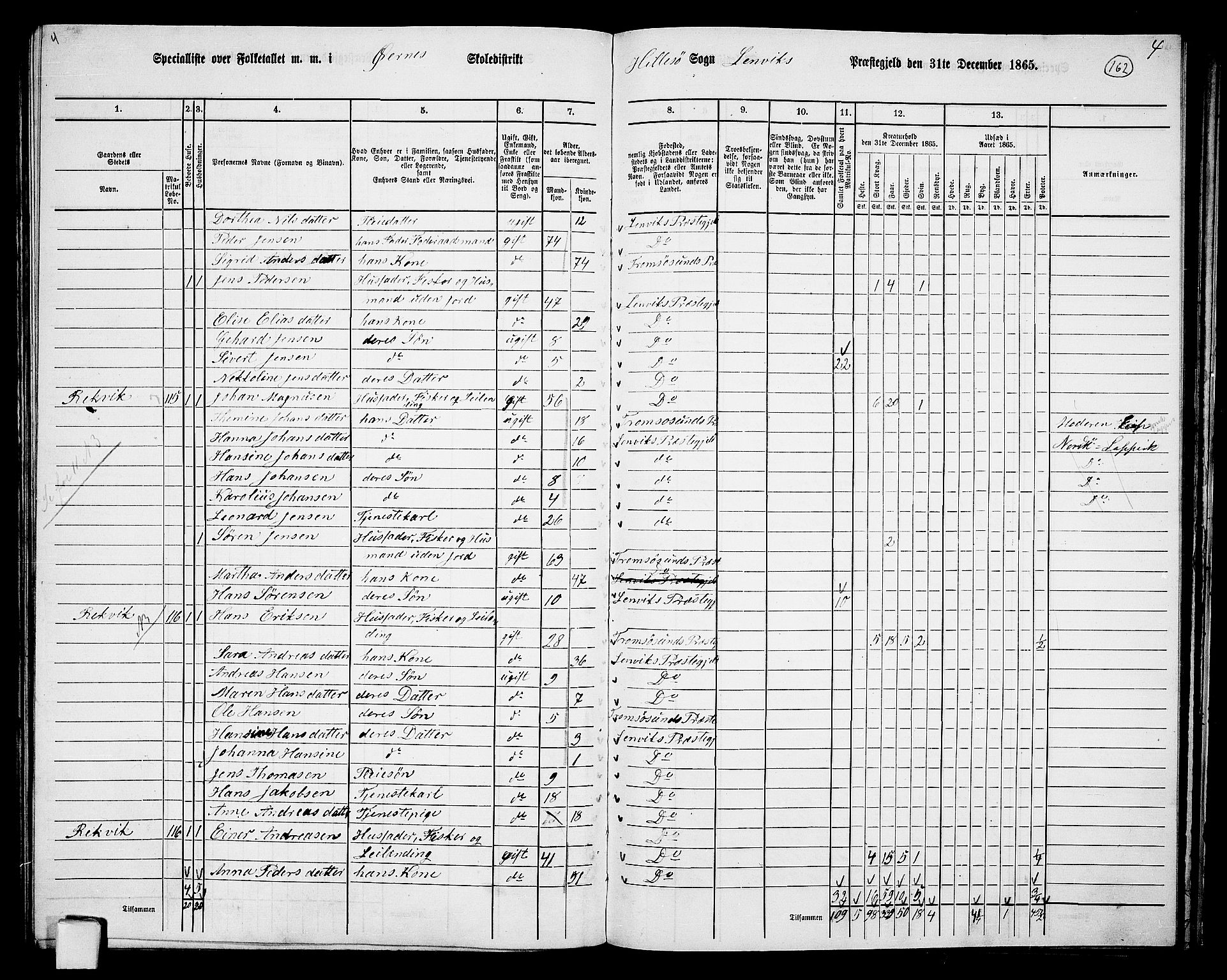 RA, 1865 census for Lenvik, 1865, p. 141