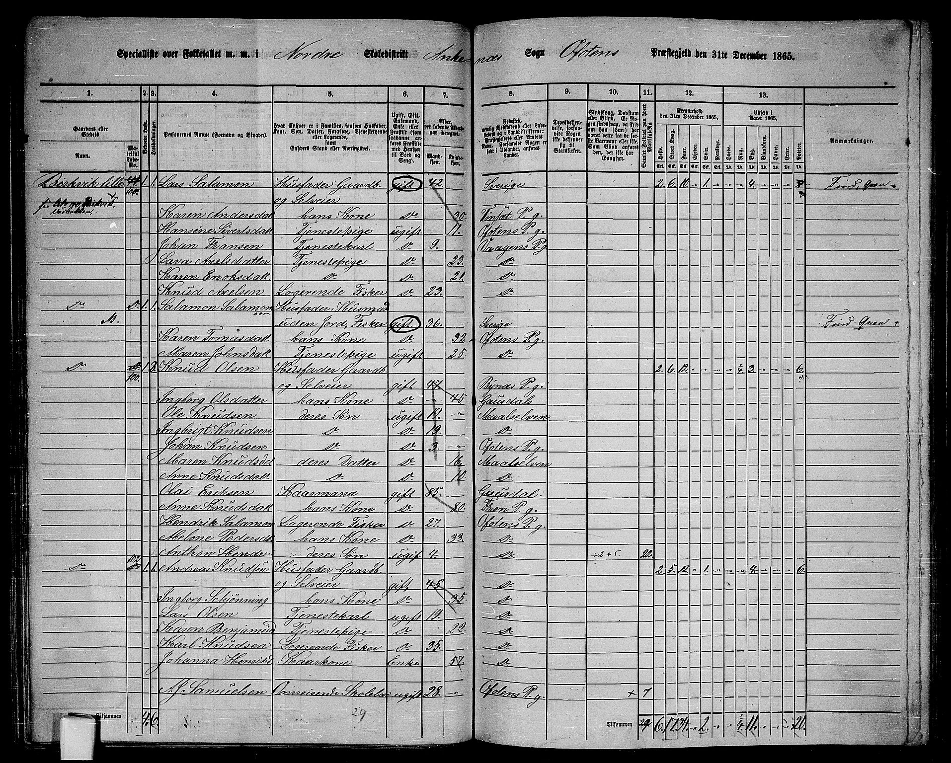 RA, 1865 census for Ofoten, 1865, p. 108