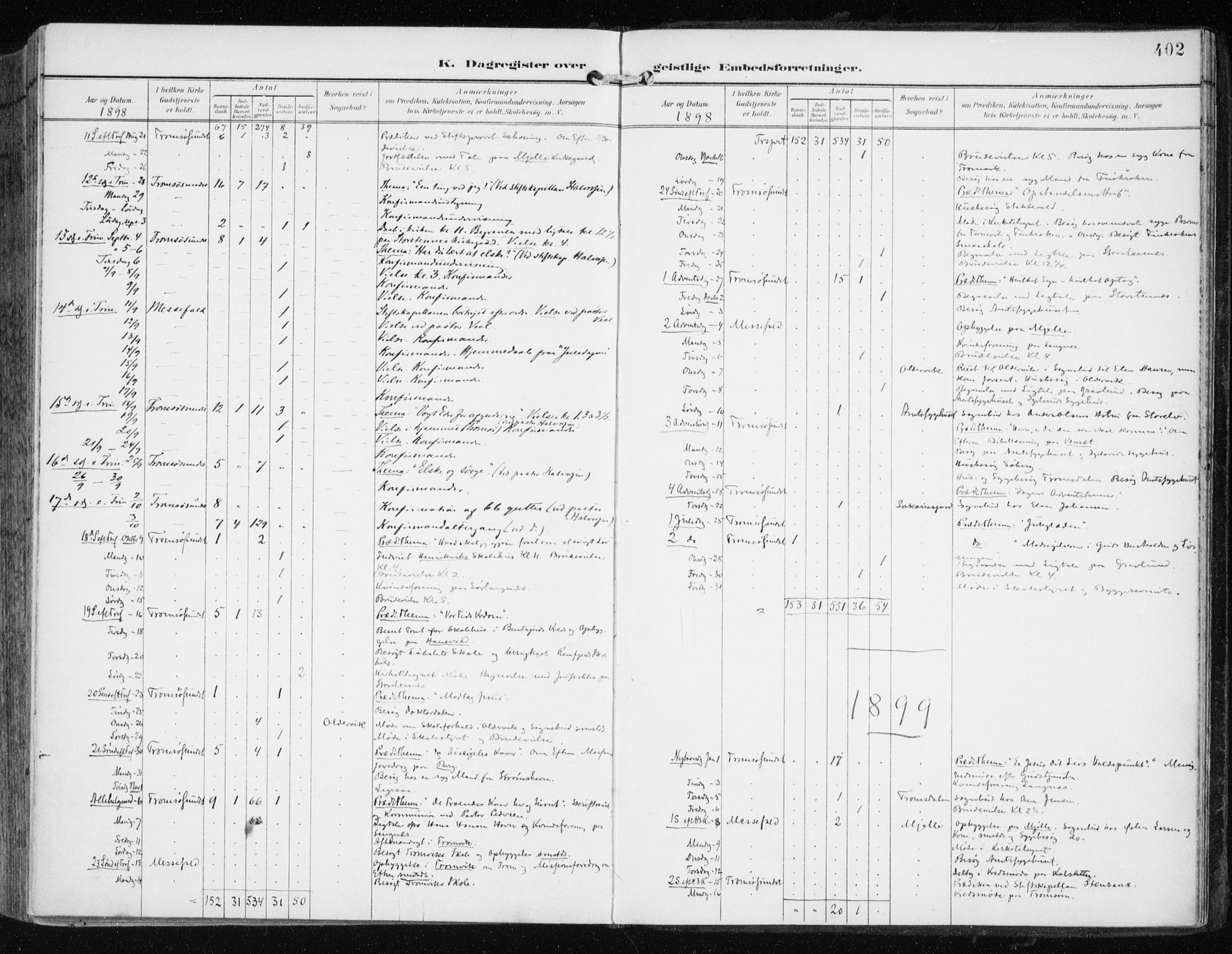 Tromsøysund sokneprestkontor, SATØ/S-1304/G/Ga/L0006kirke: Parish register (official) no. 6, 1897-1906, p. 402