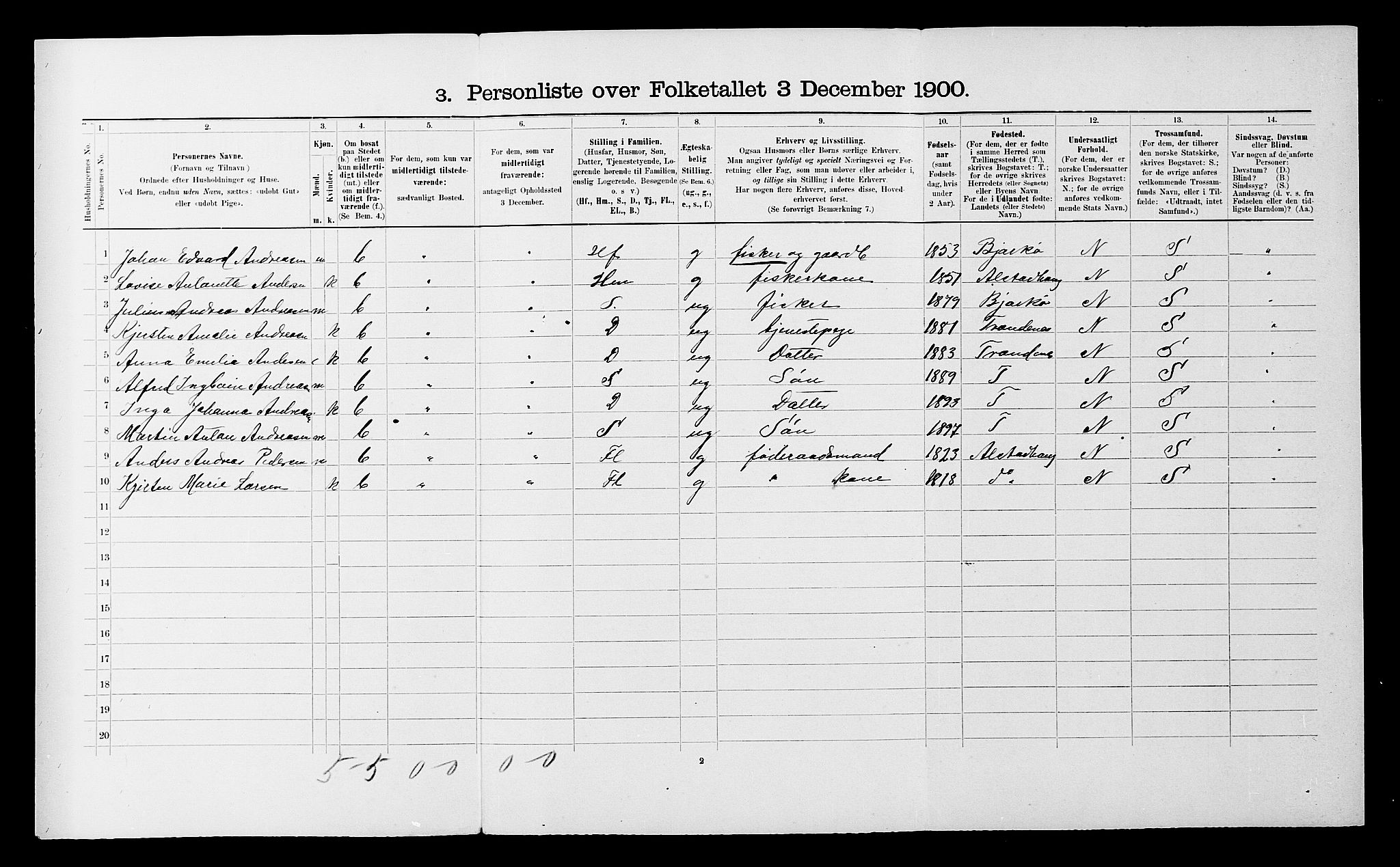 SATØ, 1900 census for Berg, 1900, p. 589