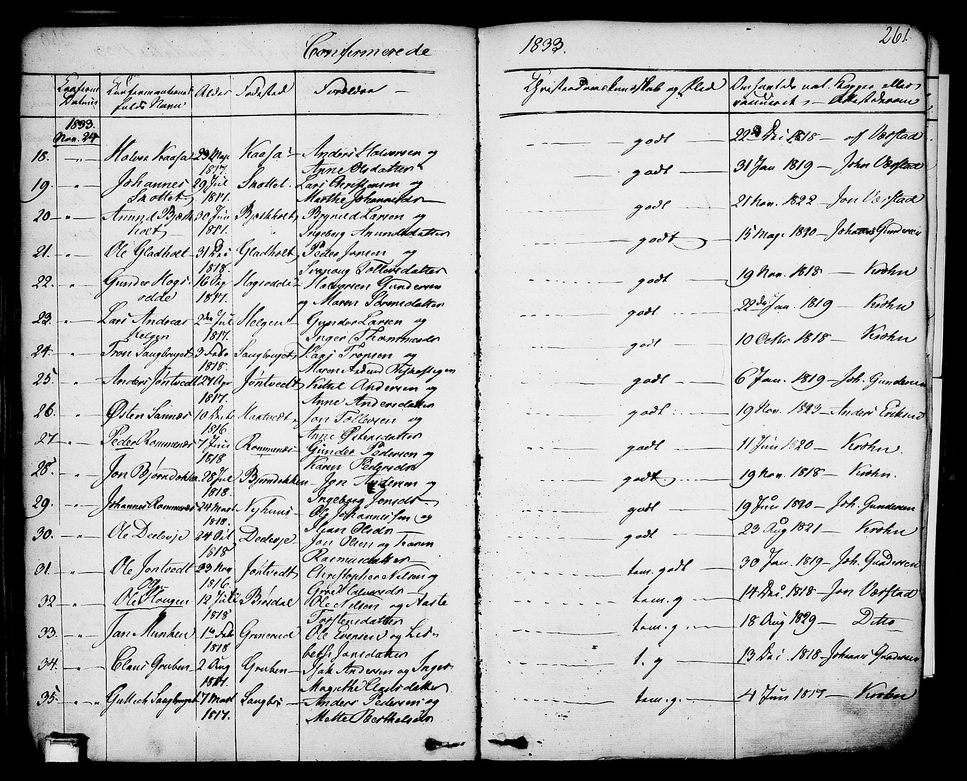 Holla kirkebøker, AV/SAKO-A-272/F/Fa/L0004: Parish register (official) no. 4, 1830-1848, p. 261