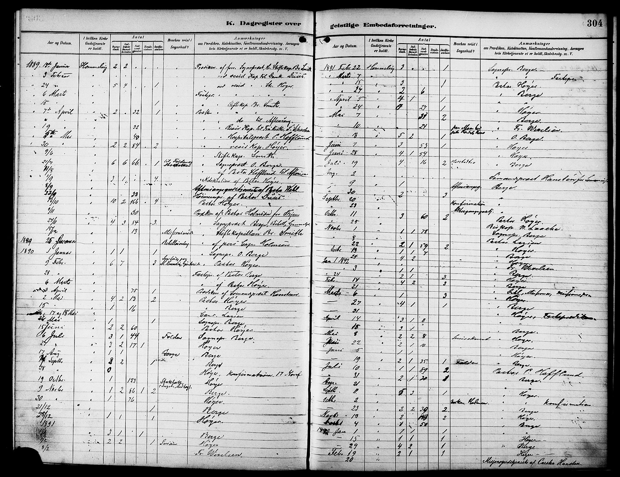 Ministerialprotokoller, klokkerbøker og fødselsregistre - Sør-Trøndelag, SAT/A-1456/617/L0431: Parish register (copy) no. 617C01, 1889-1910, p. 304