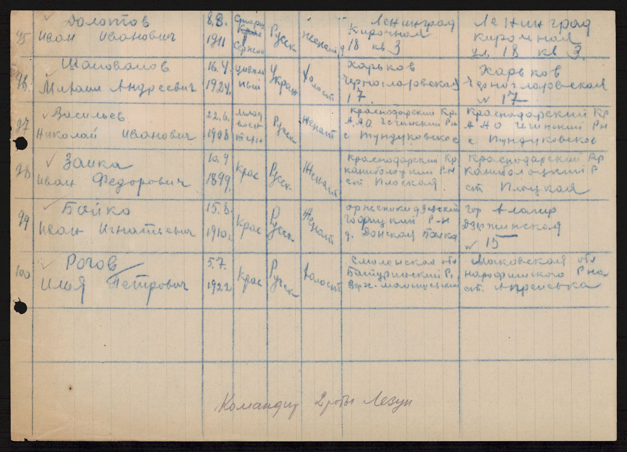 Flyktnings- og fangedirektoratet, Repatrieringskontoret, AV/RA-S-1681/D/Db/L0019: Displaced Persons (DPs) og sivile tyskere, 1945-1948, p. 27