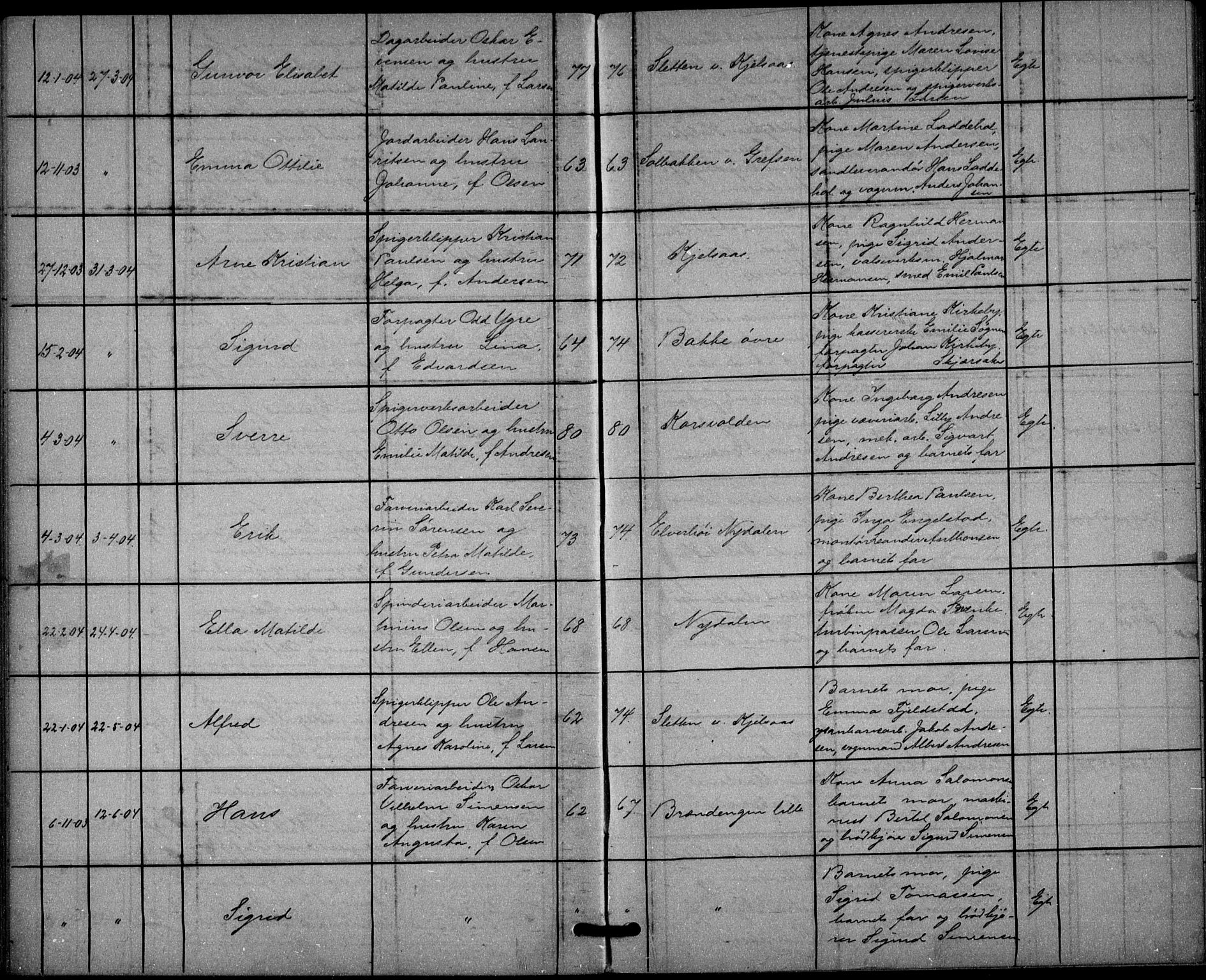 Vestre Aker prestekontor Kirkebøker, AV/SAO-A-10025/G/Gc/L0001: Parish register (copy) no. III 1, 1900-1913