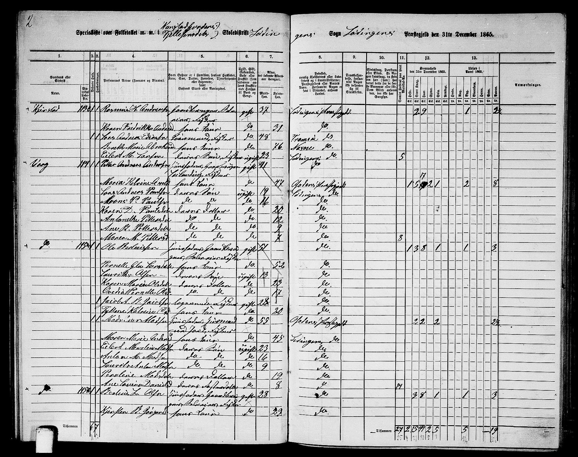 RA, 1865 census for Lødingen, 1865, p. 49