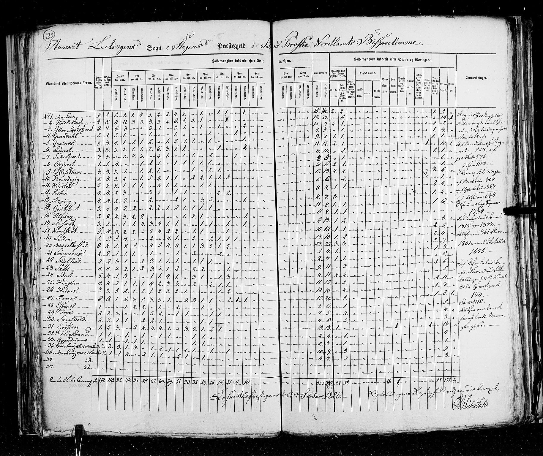 RA, Census 1825, vol. 18: Nordland amt, 1825, p. 133