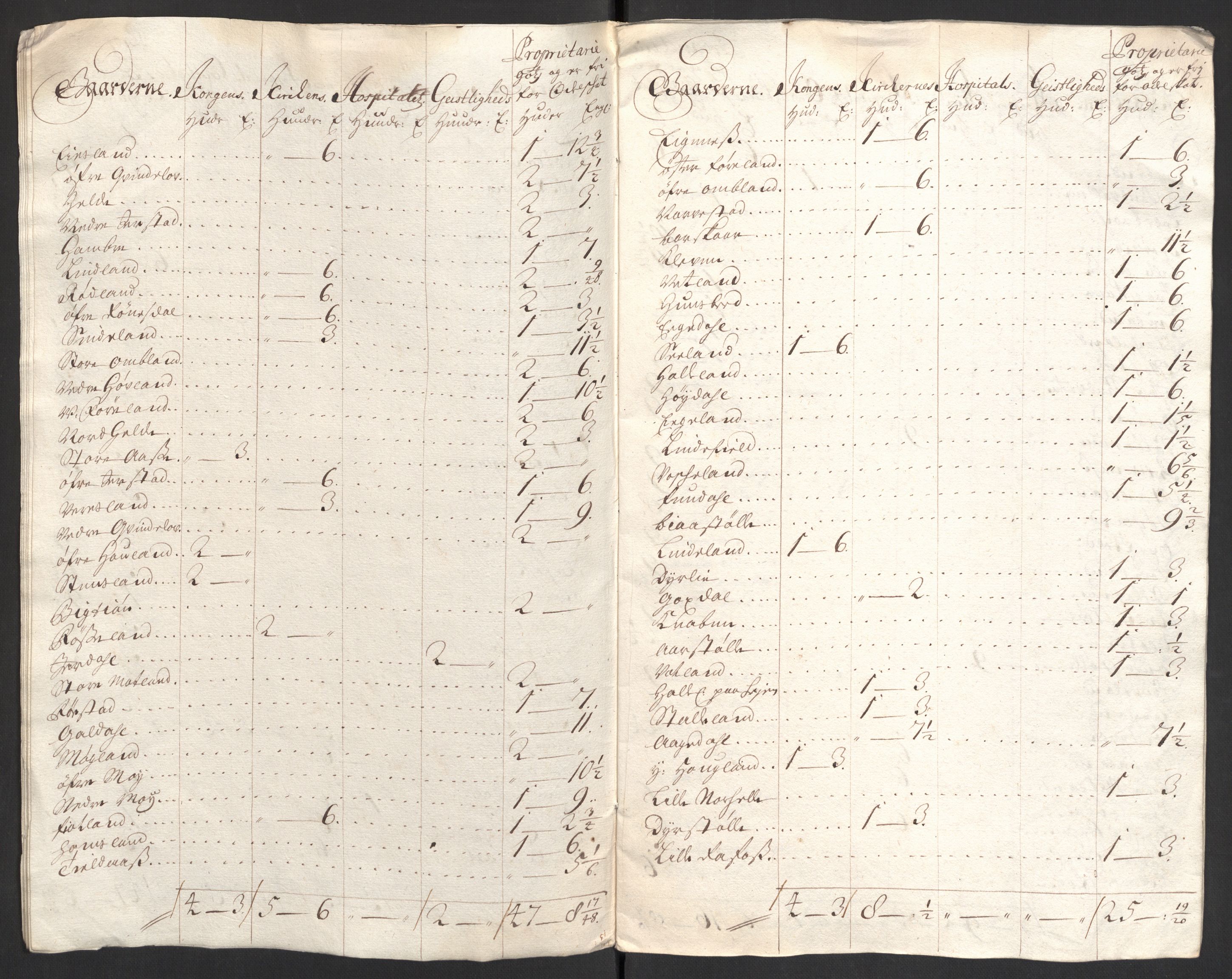 Rentekammeret inntil 1814, Reviderte regnskaper, Fogderegnskap, AV/RA-EA-4092/R43/L2550: Fogderegnskap Lista og Mandal, 1703-1704, p. 111