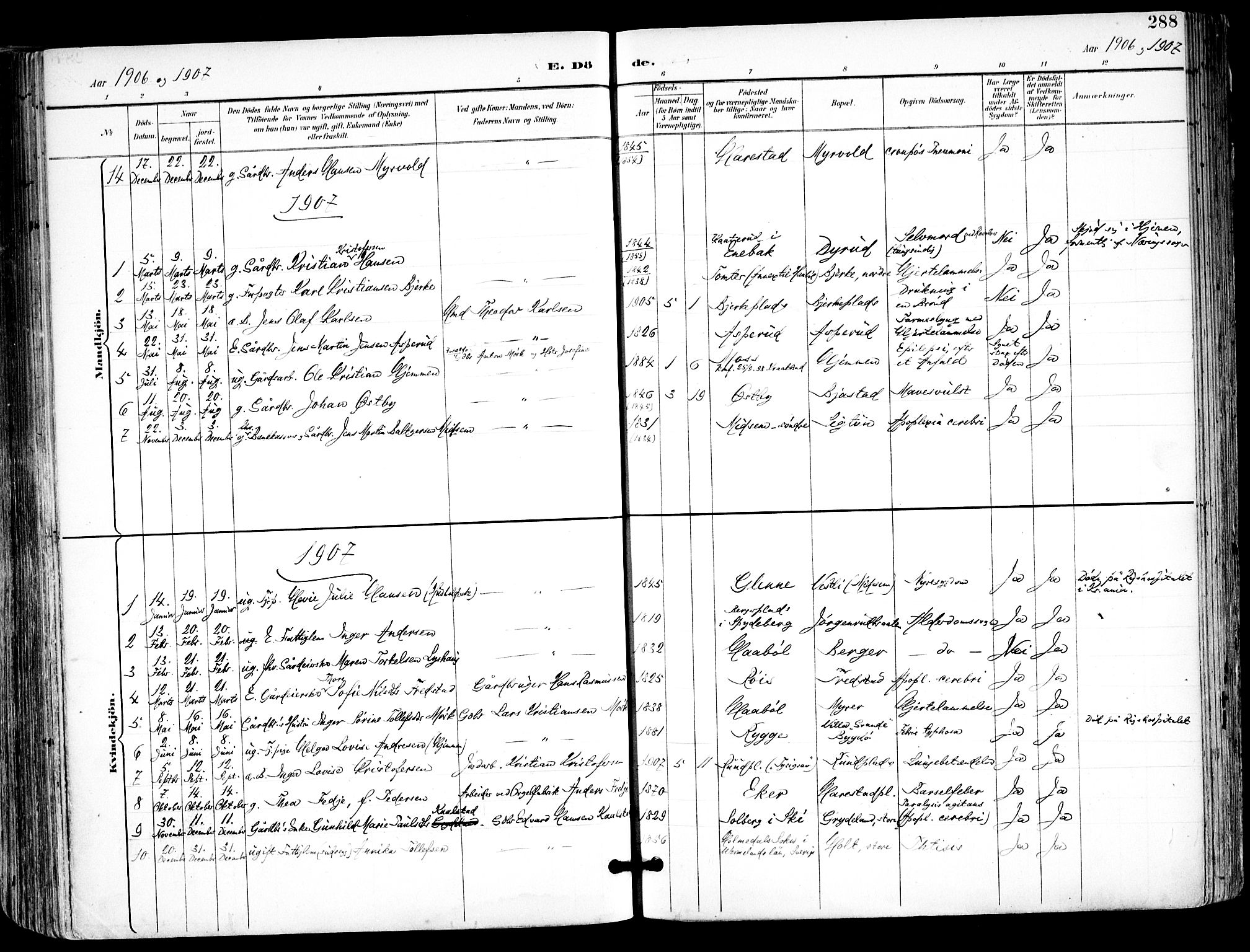 Kråkstad prestekontor Kirkebøker, SAO/A-10125a/F/Fa/L0010: Parish register (official) no. I 10, 1893-1931, p. 288
