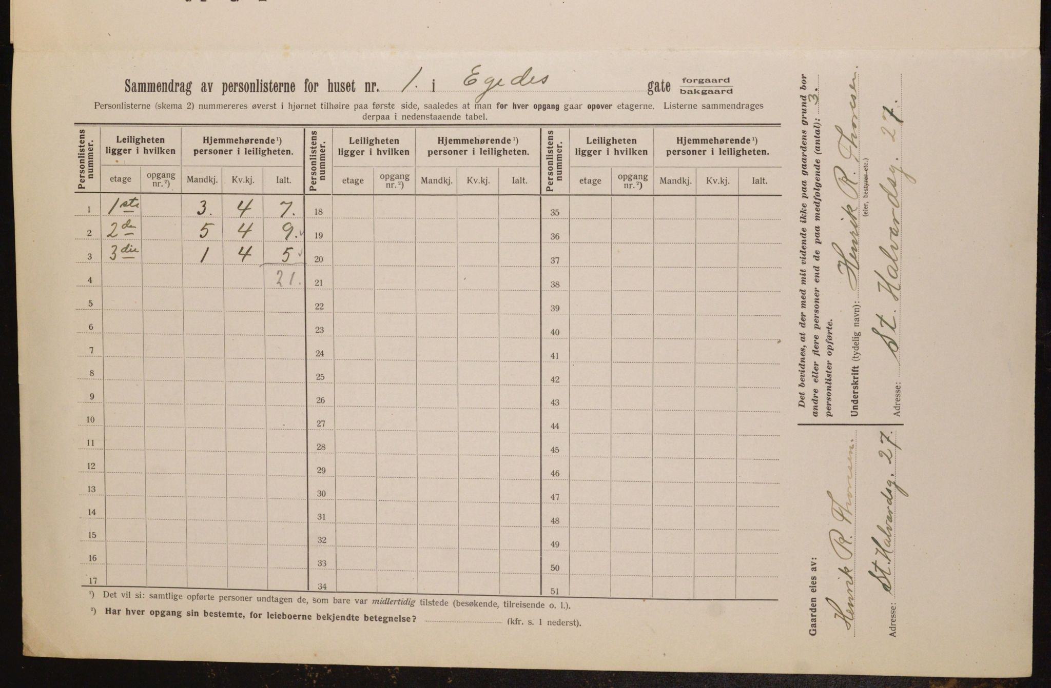 OBA, Municipal Census 1913 for Kristiania, 1913, p. 18808