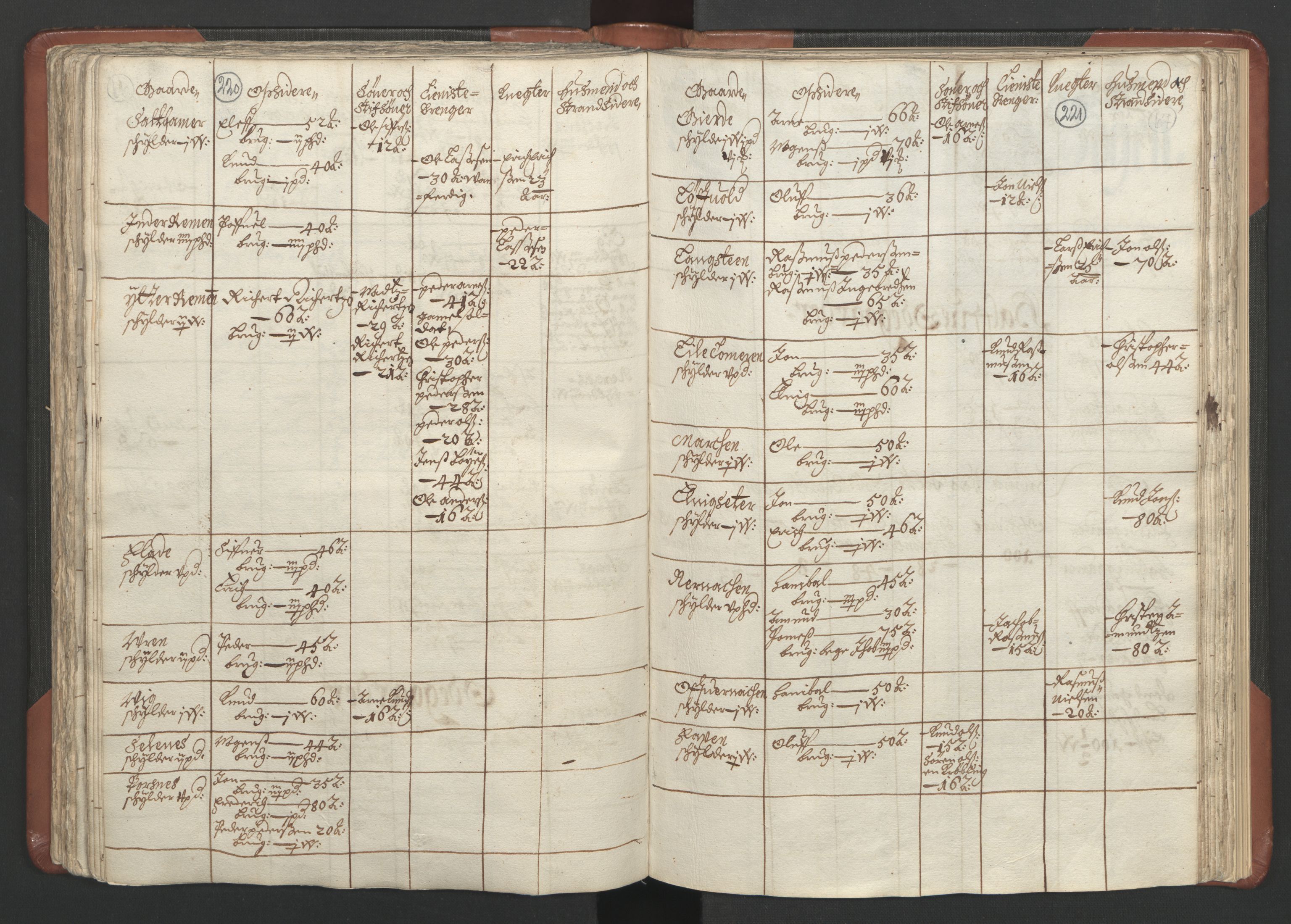 RA, Bailiff's Census 1664-1666, no. 16: Romsdal fogderi and Sunnmøre fogderi, 1664-1665, p. 220-221