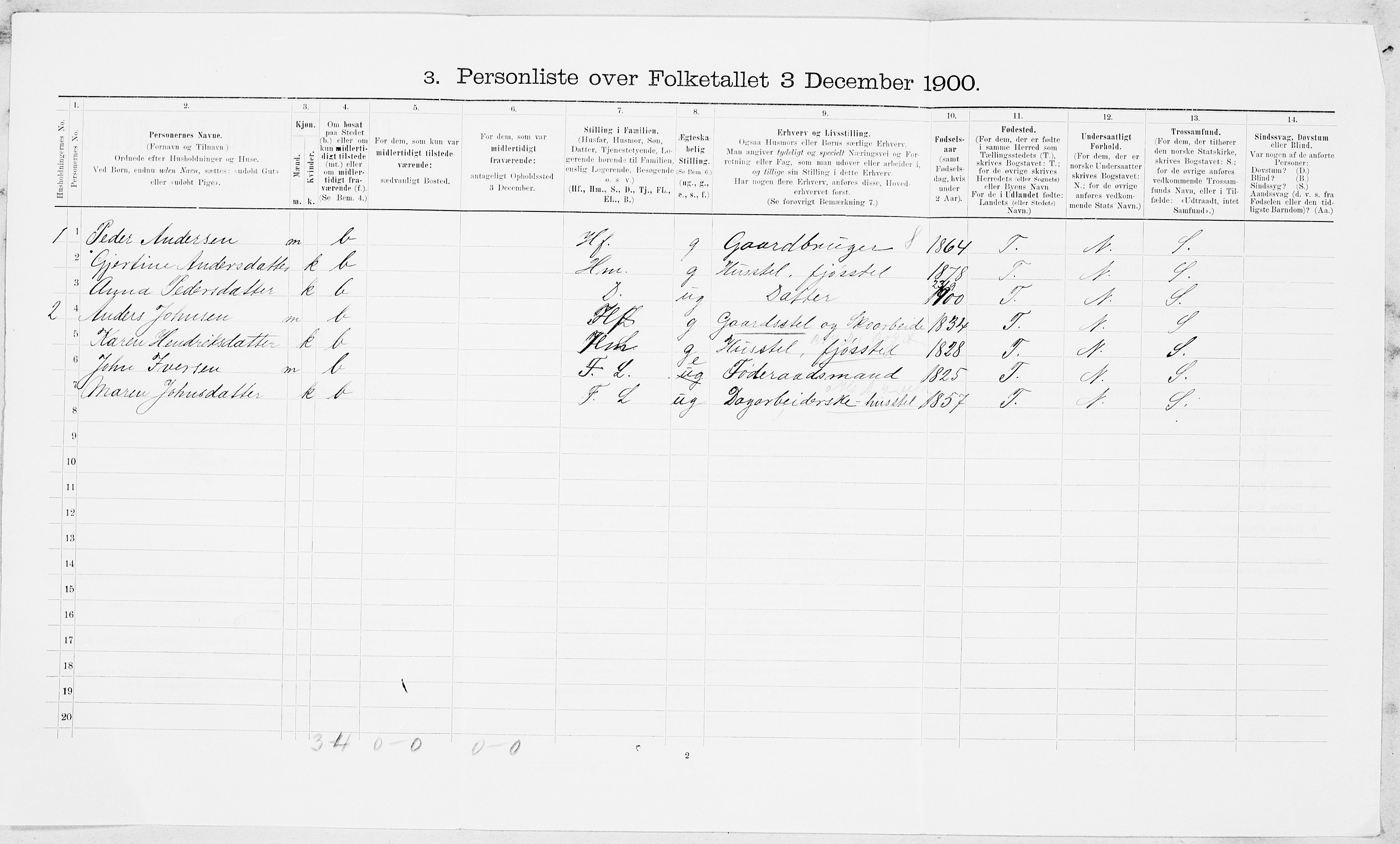 SAT, 1900 census for Børseskogn, 1900, p. 259