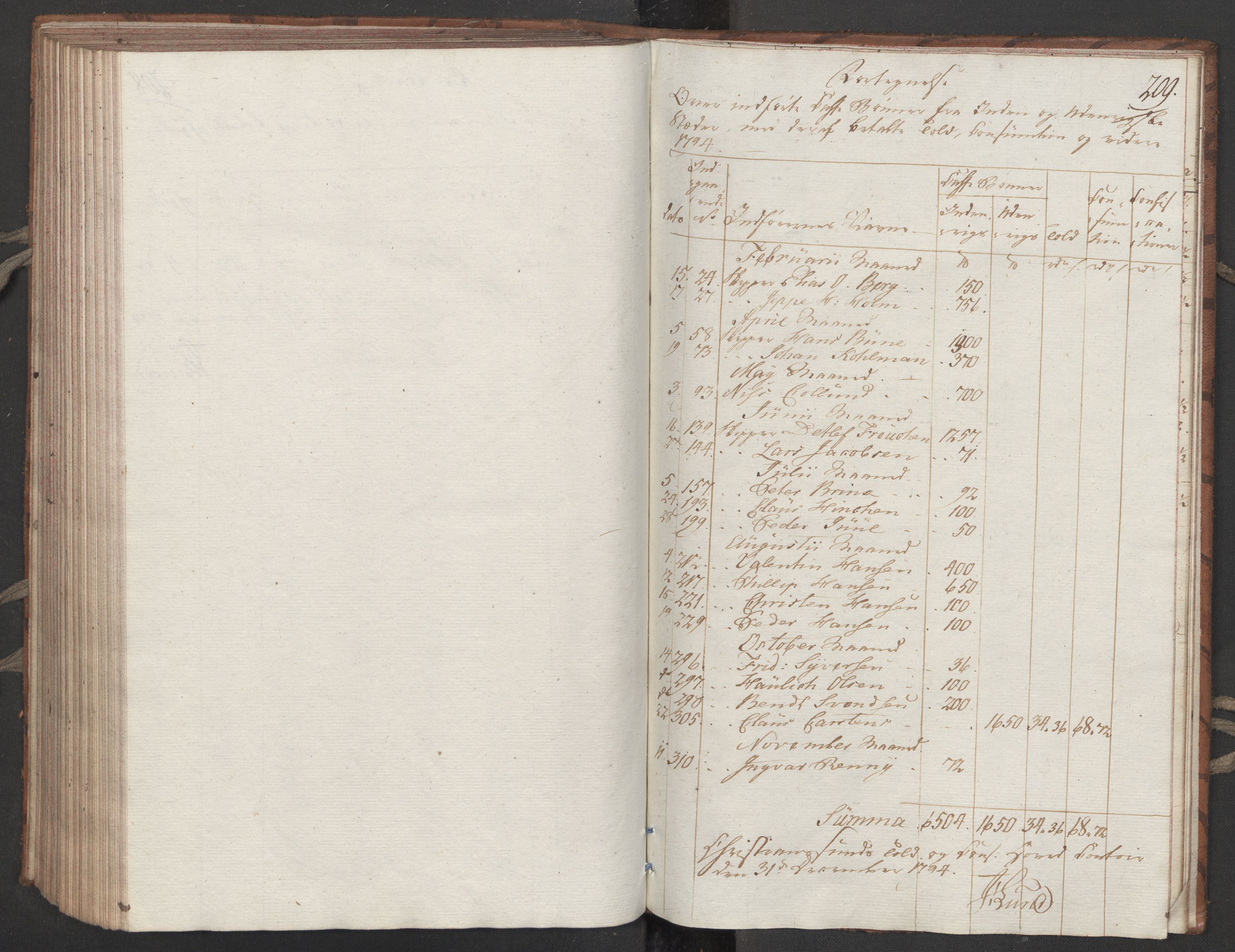 Generaltollkammeret, tollregnskaper, AV/RA-EA-5490/R32/L0051/0001: Tollregnskaper Kristiansund / Tollbok, 1794, p. 208b-209a