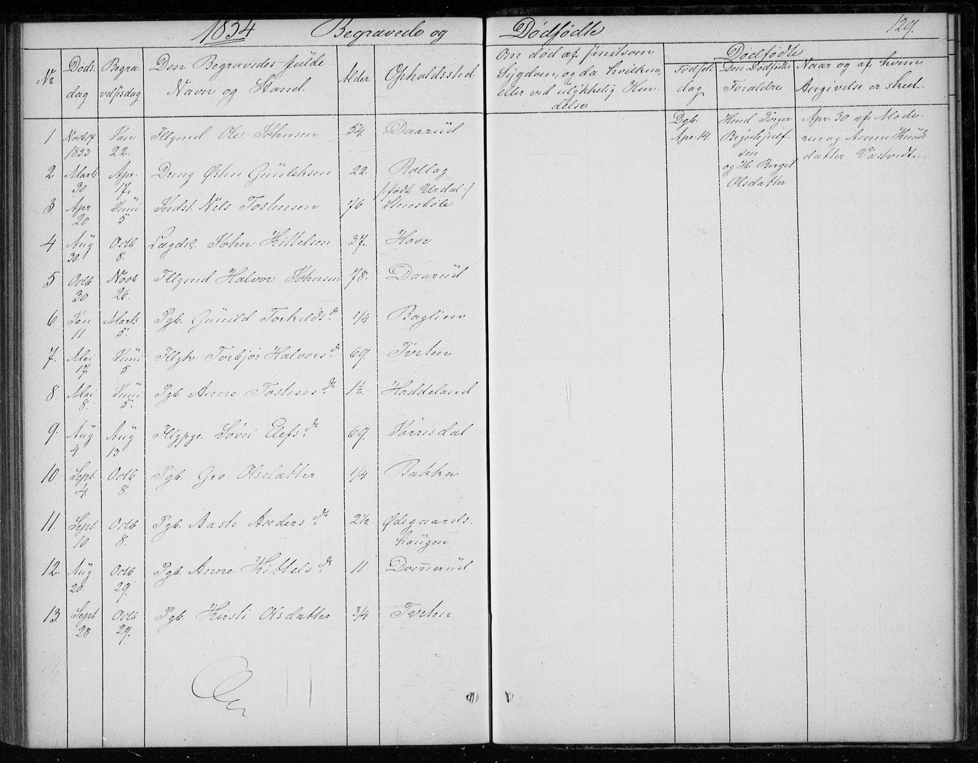 Gransherad kirkebøker, SAKO/A-267/F/Fb/L0003: Parish register (official) no. II 3, 1844-1859, p. 129