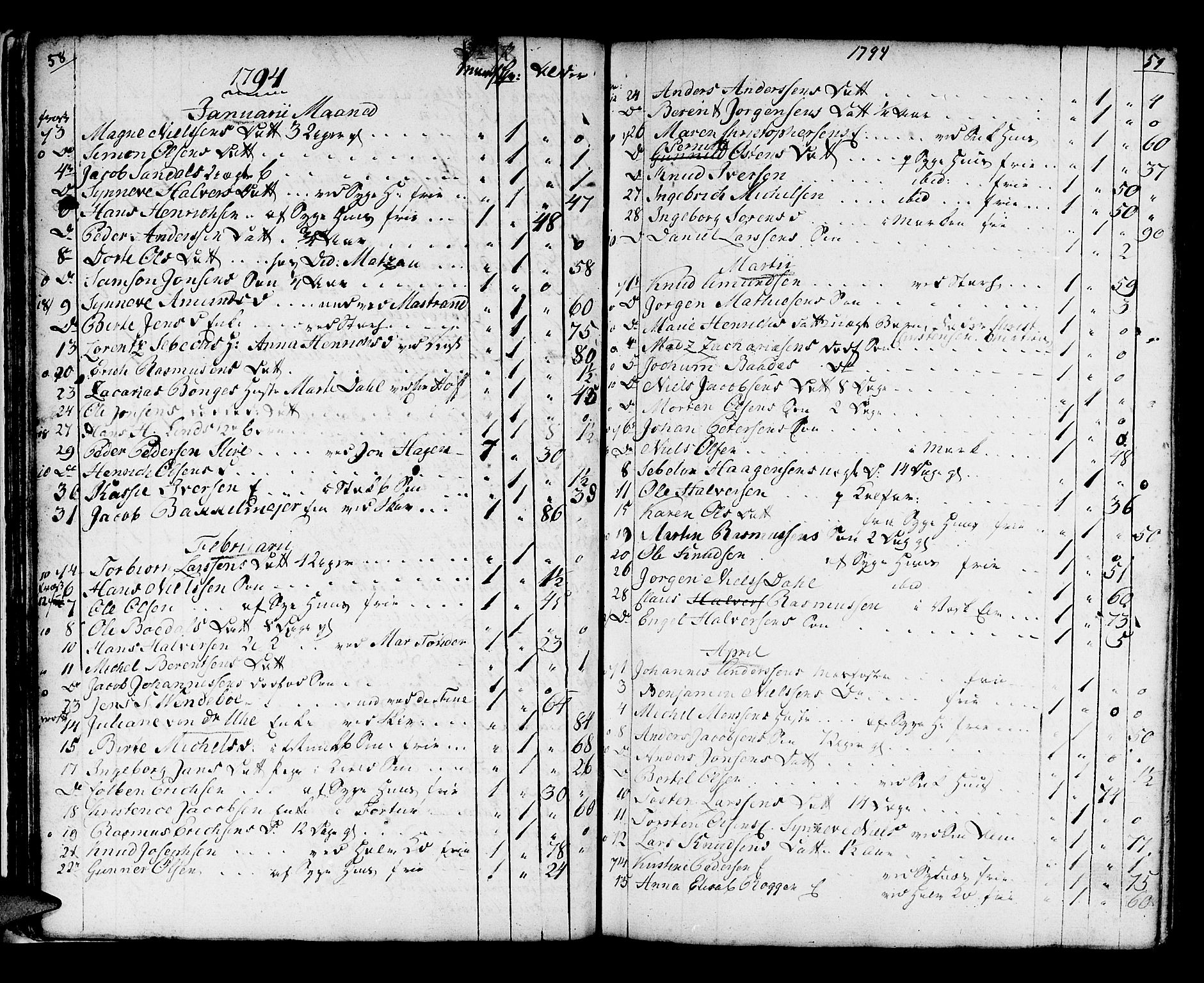 Domkirken sokneprestembete, SAB/A-74801/H/Haa/L0009: Parish register (official) no. A 9, 1776-1821, p. 58-59