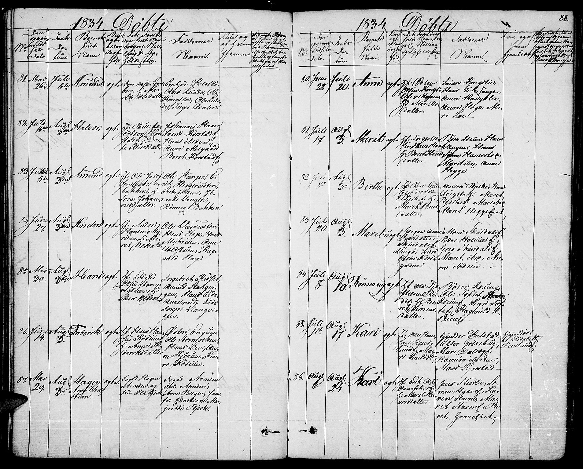 Fron prestekontor, SAH/PREST-078/H/Ha/Haa/L0003: Parish register (official) no. 3, 1828-1838, p. 88