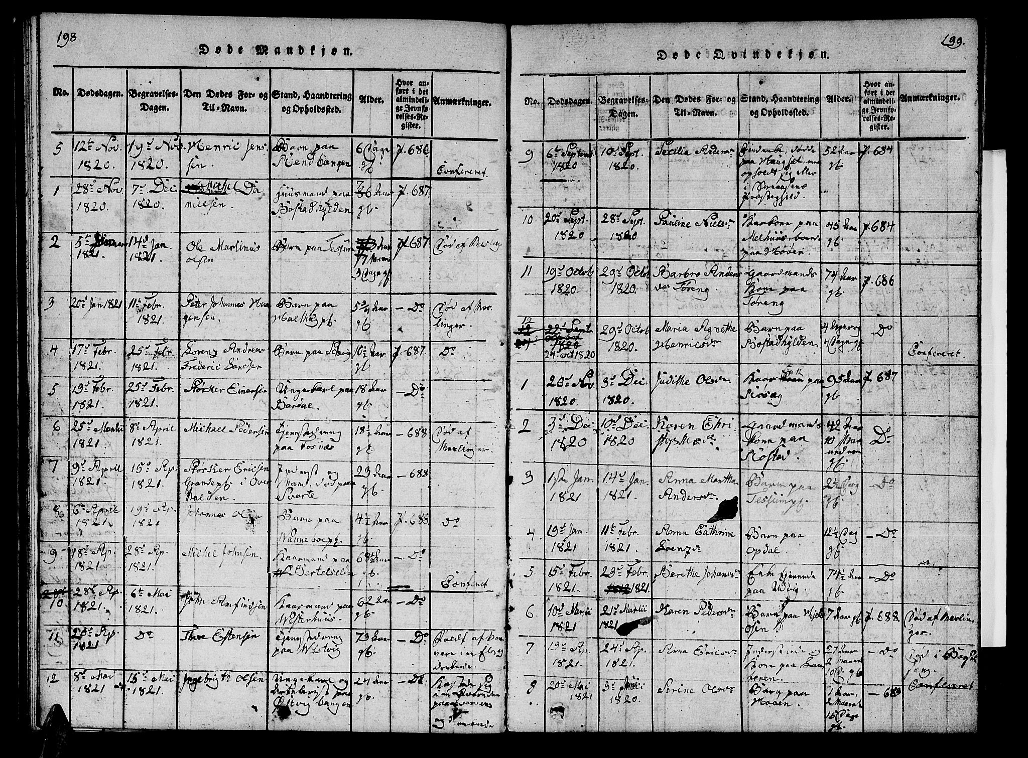 Ministerialprotokoller, klokkerbøker og fødselsregistre - Nord-Trøndelag, SAT/A-1458/741/L0400: Parish register (copy) no. 741C01, 1817-1825, p. 198-199