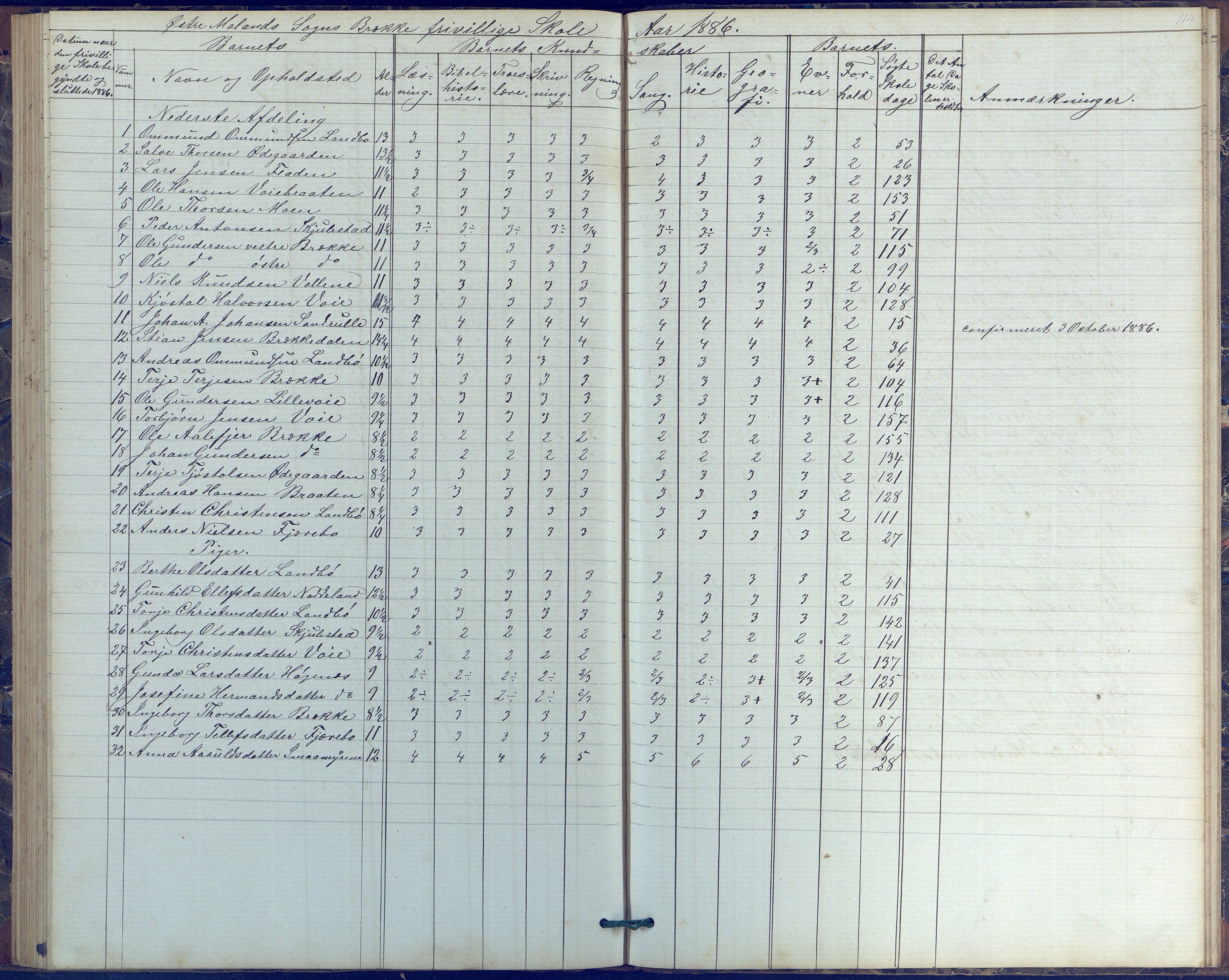 Austre Moland kommune, AAKS/KA0918-PK/09/09b/L0003: Skoleprotokoll, 1879-1891, p. 114