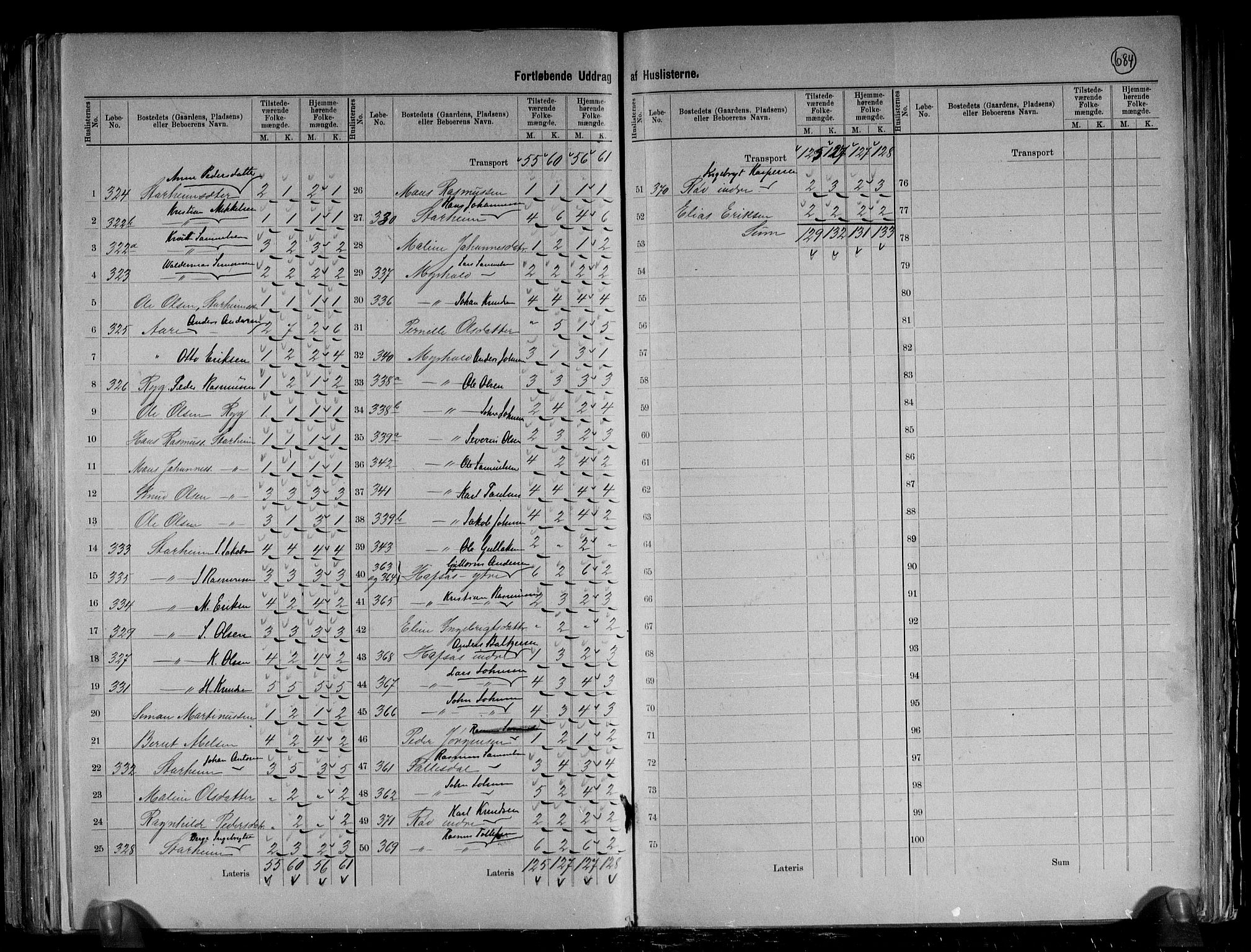 RA, 1891 census for 1443 Eid, 1891, p. 24