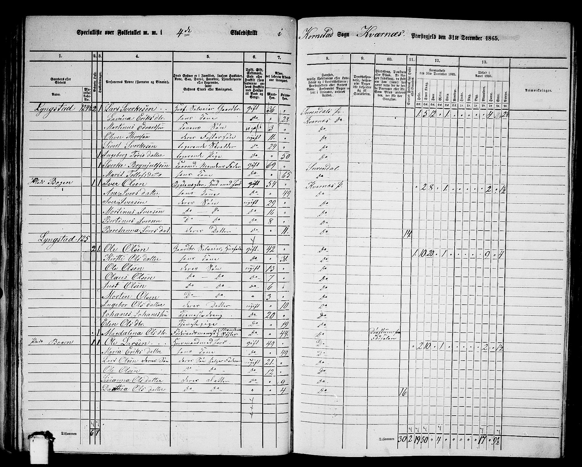 RA, 1865 census for Kvernes, 1865, p. 66