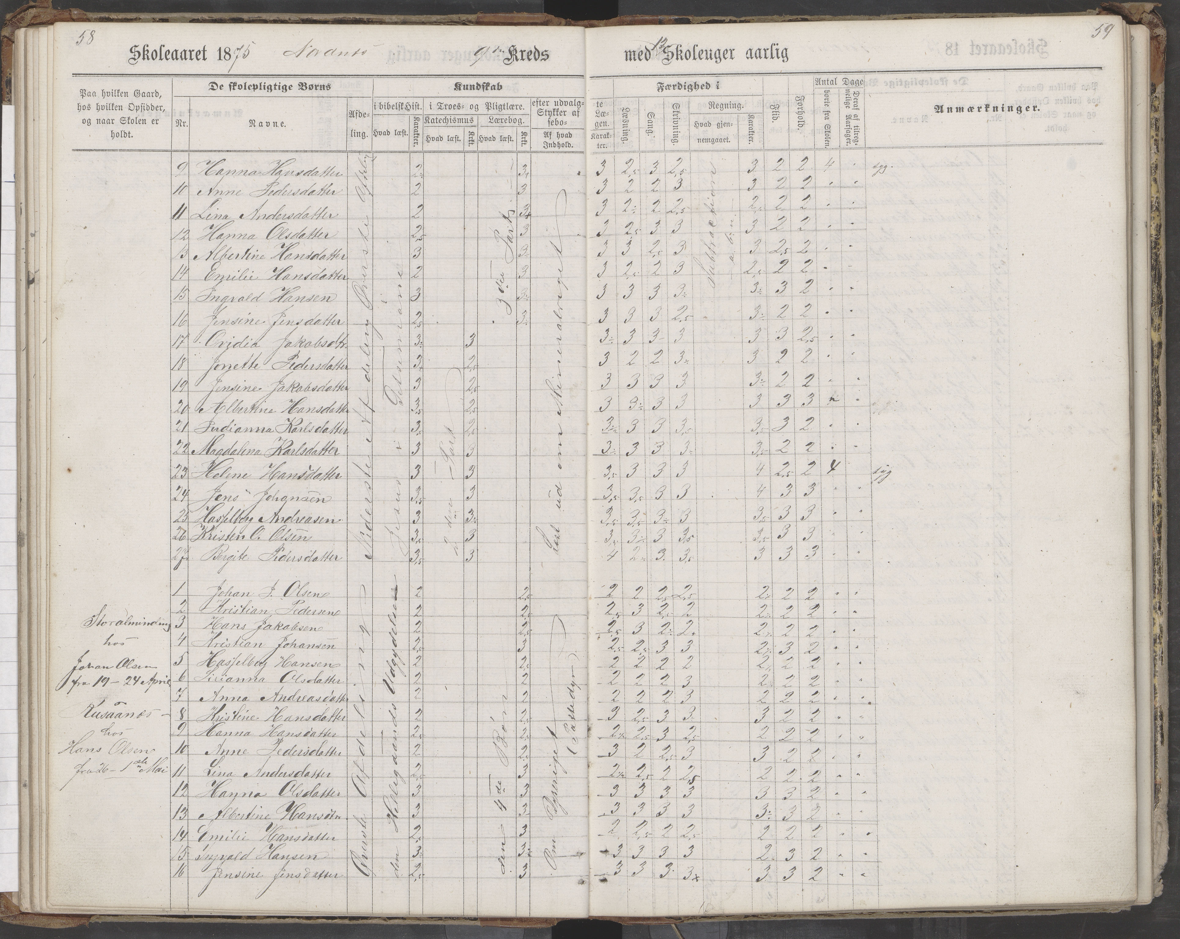 Saltdal kommune. Ymse skolekretser, AIN/K-18400.510.18/442/L0002/0002: Skoleprotokoller / Nordnes, Berghulnes, Junkerdal, 1871-1878