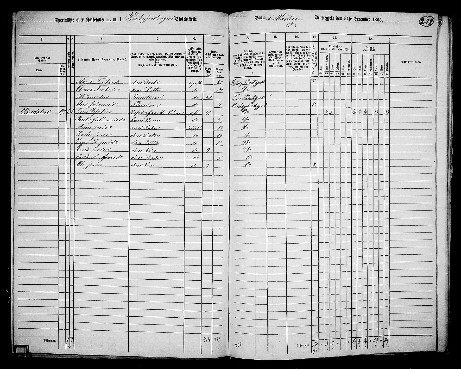 RA, 1865 census for Varteig, 1865, p. 35