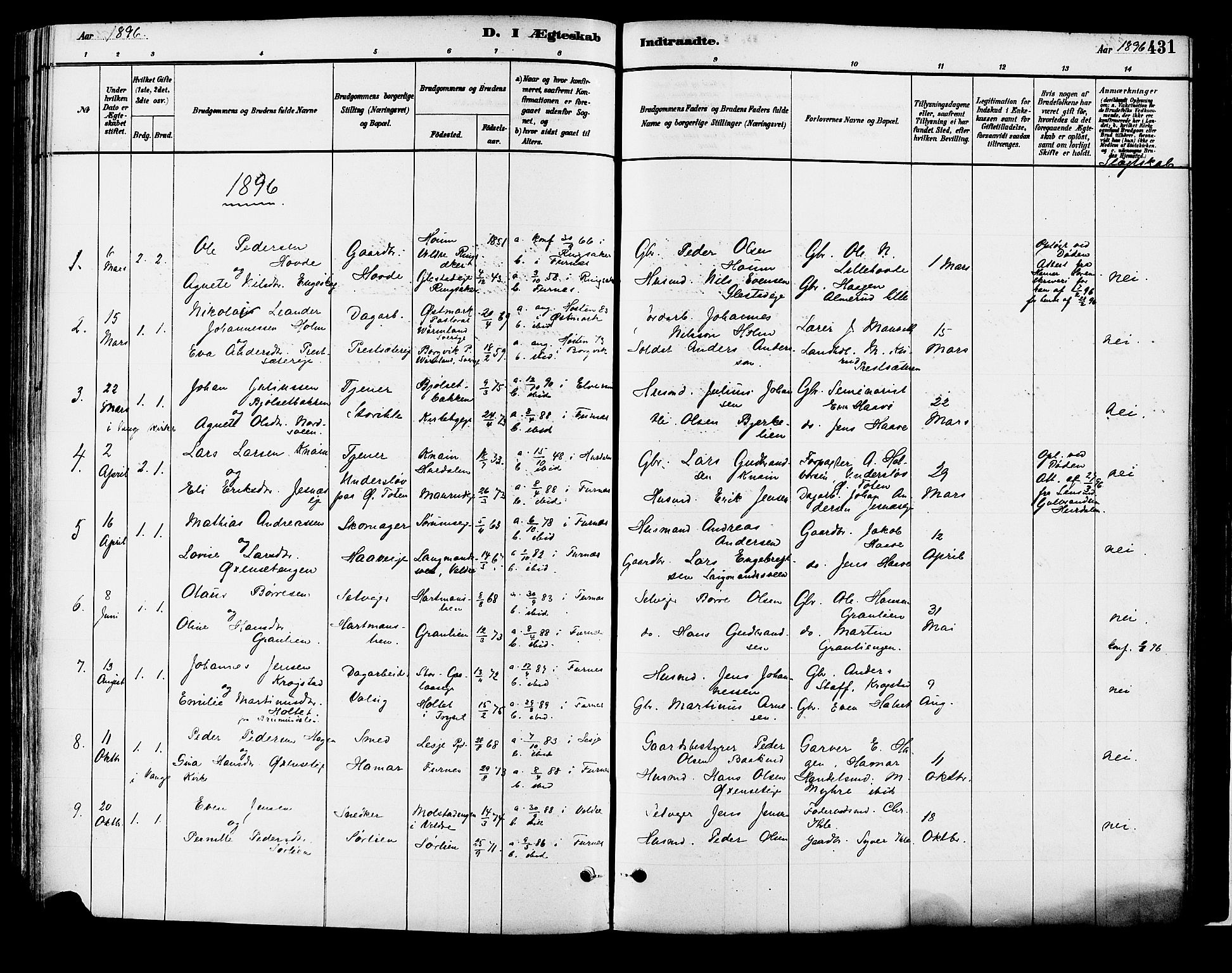 Vang prestekontor, Hedmark, SAH/PREST-008/H/Ha/Haa/L0018B: Parish register (official) no. 18B, 1880-1906, p. 431