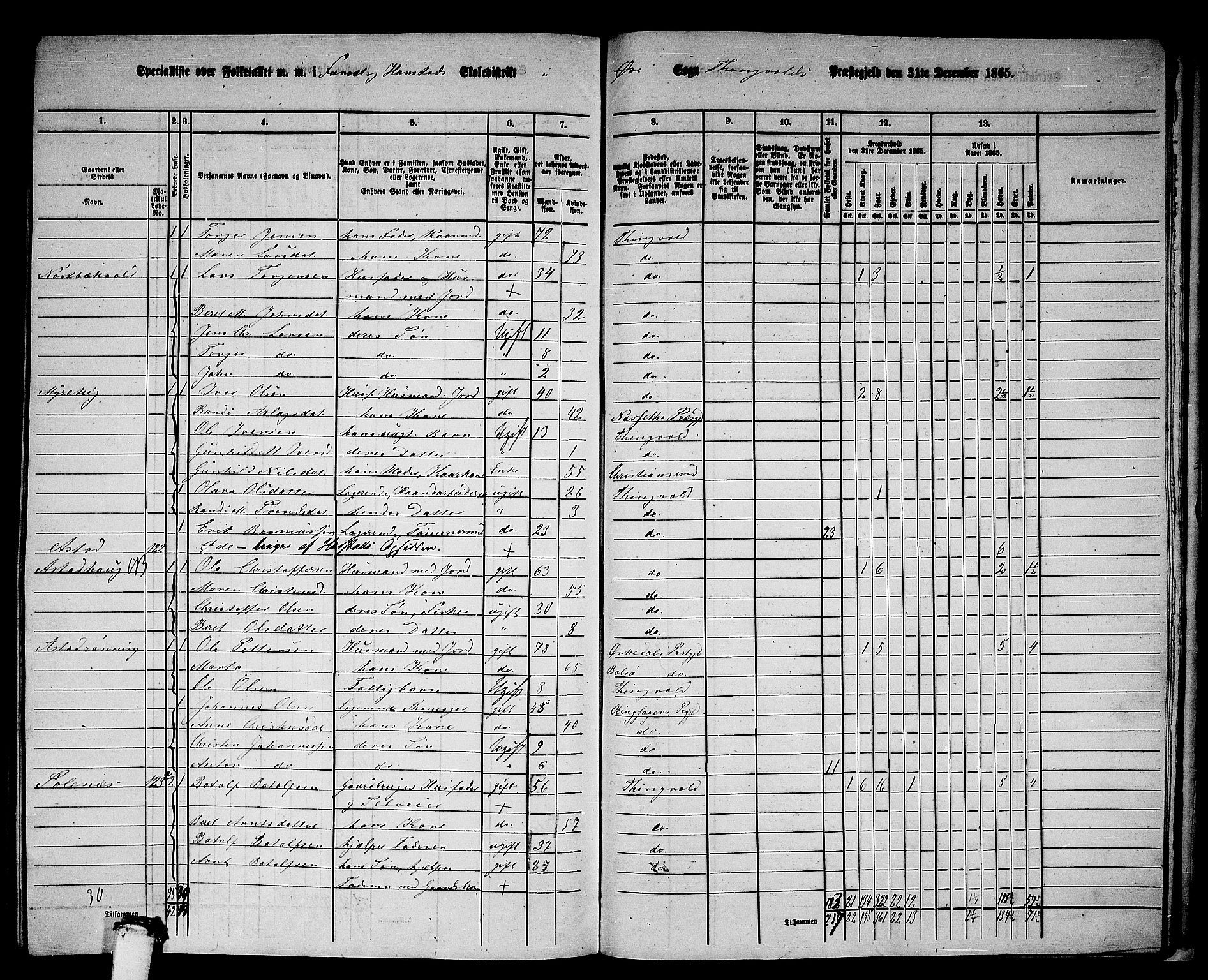 RA, 1865 census for Tingvoll, 1865, p. 231