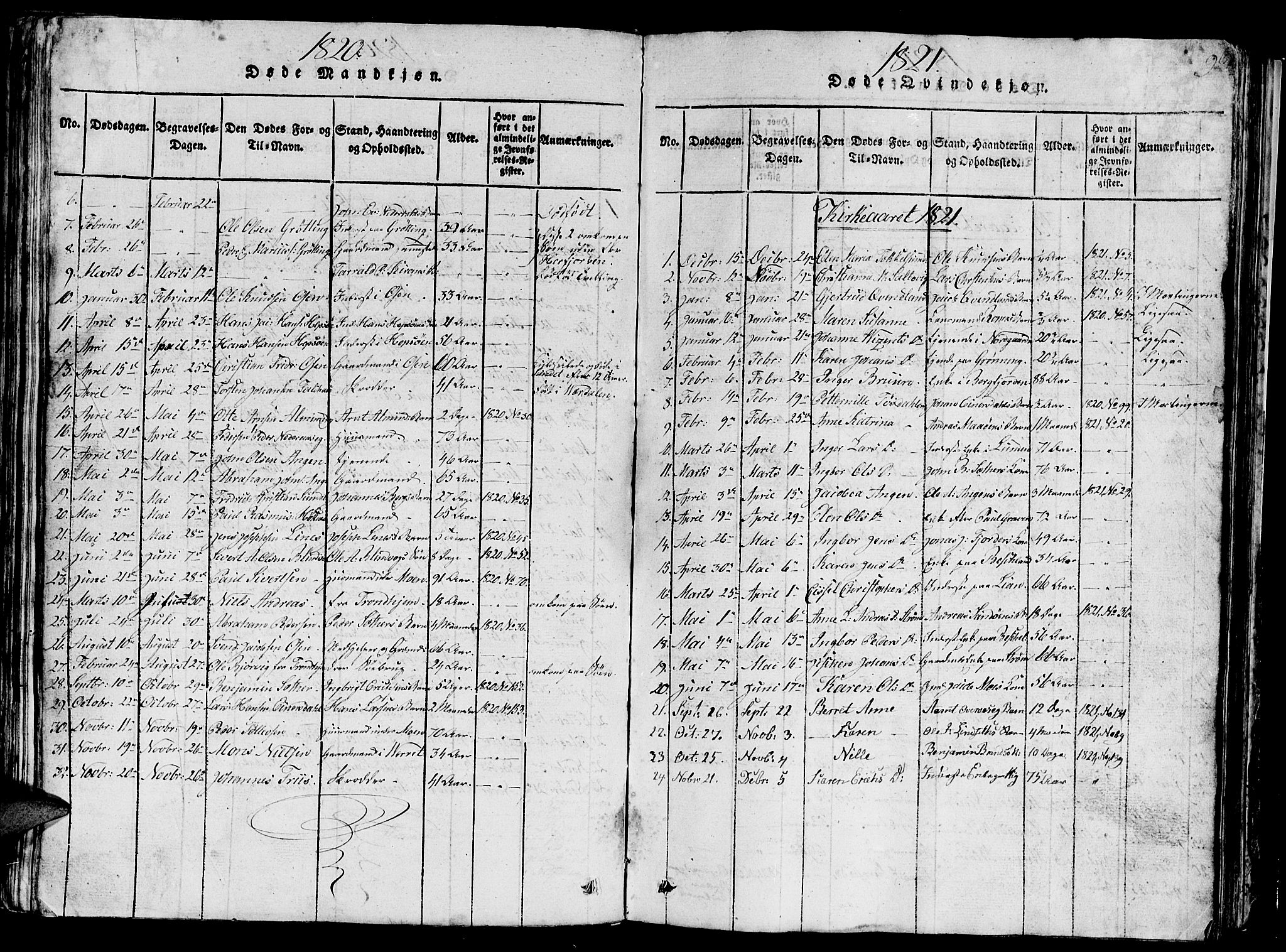 Ministerialprotokoller, klokkerbøker og fødselsregistre - Sør-Trøndelag, SAT/A-1456/657/L0714: Parish register (copy) no. 657C01, 1818-1868, p. 96