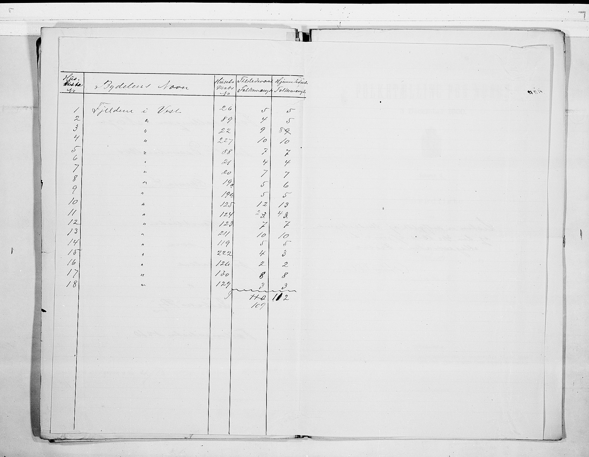 SAO, 1900 census for Drøbak, 1900, p. 23