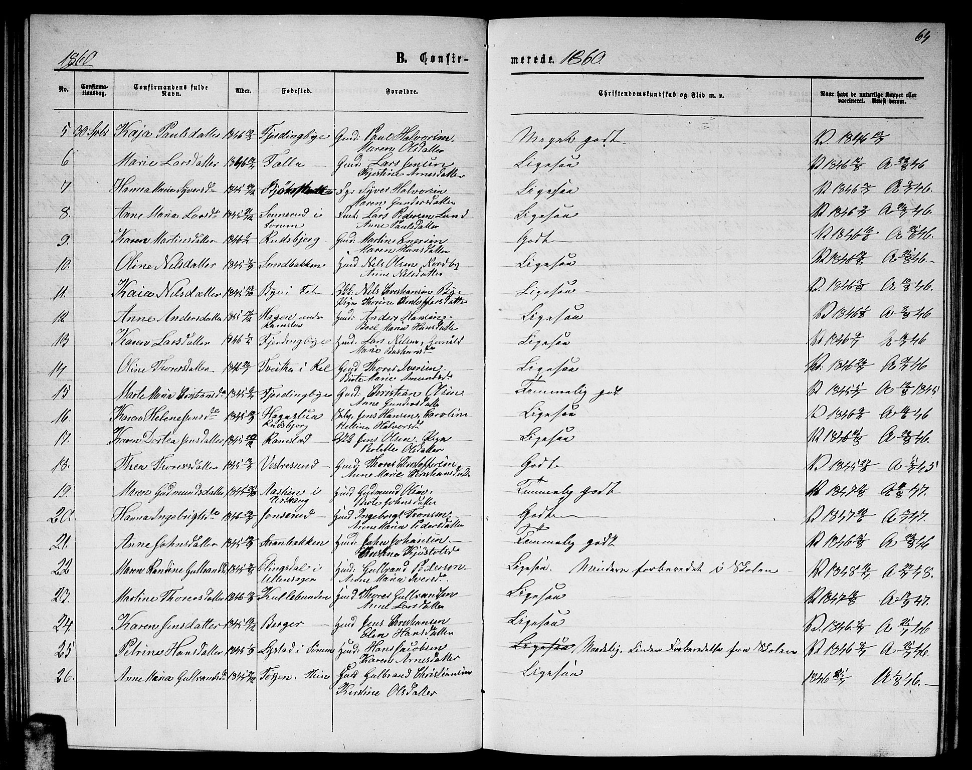 Fet prestekontor Kirkebøker, AV/SAO-A-10370a/G/Ga/L0003: Parish register (copy) no. I 3, 1860-1867, p. 64