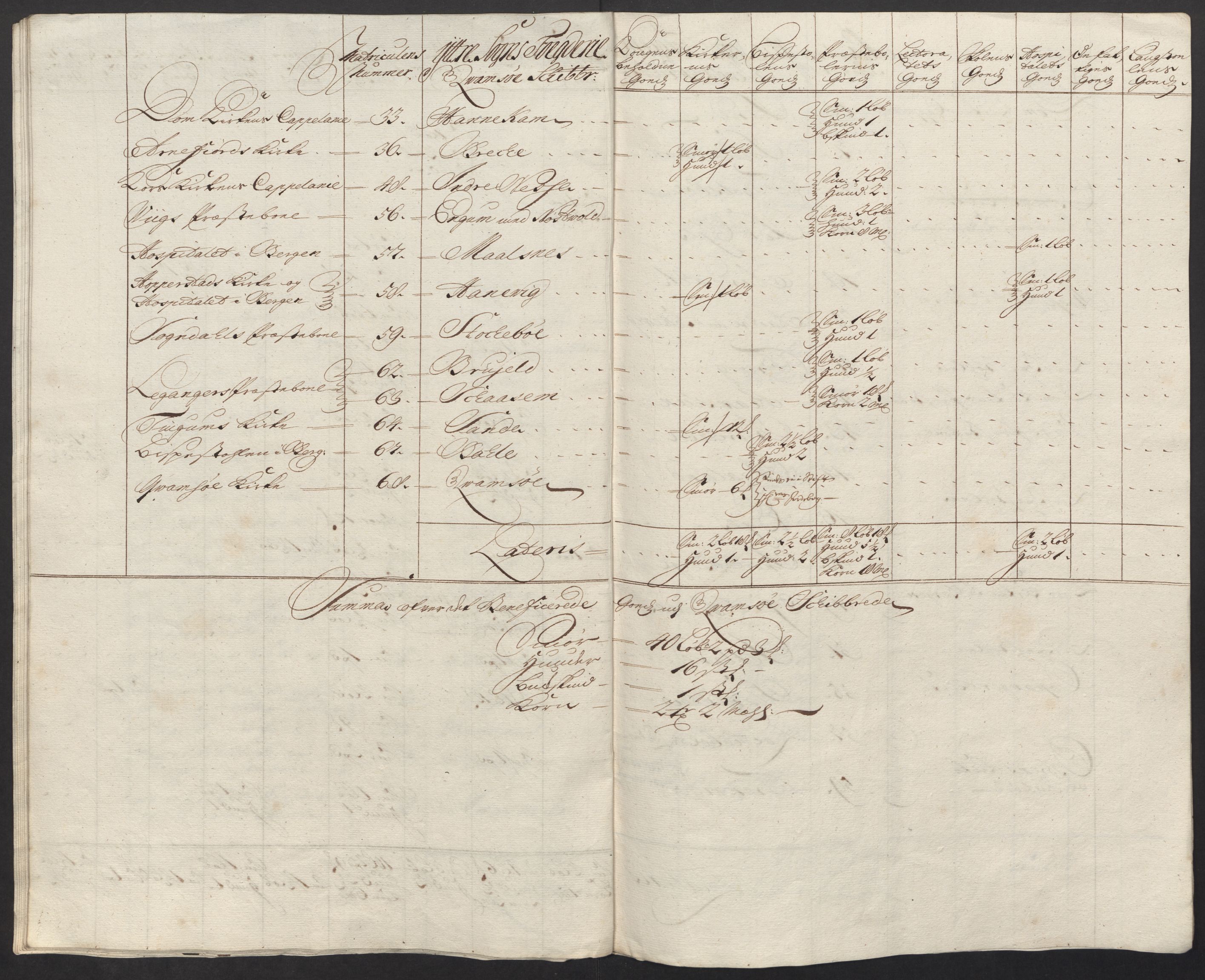 Rentekammeret inntil 1814, Reviderte regnskaper, Fogderegnskap, AV/RA-EA-4092/R52/L3321: Fogderegnskap Sogn, 1717-1718, p. 765