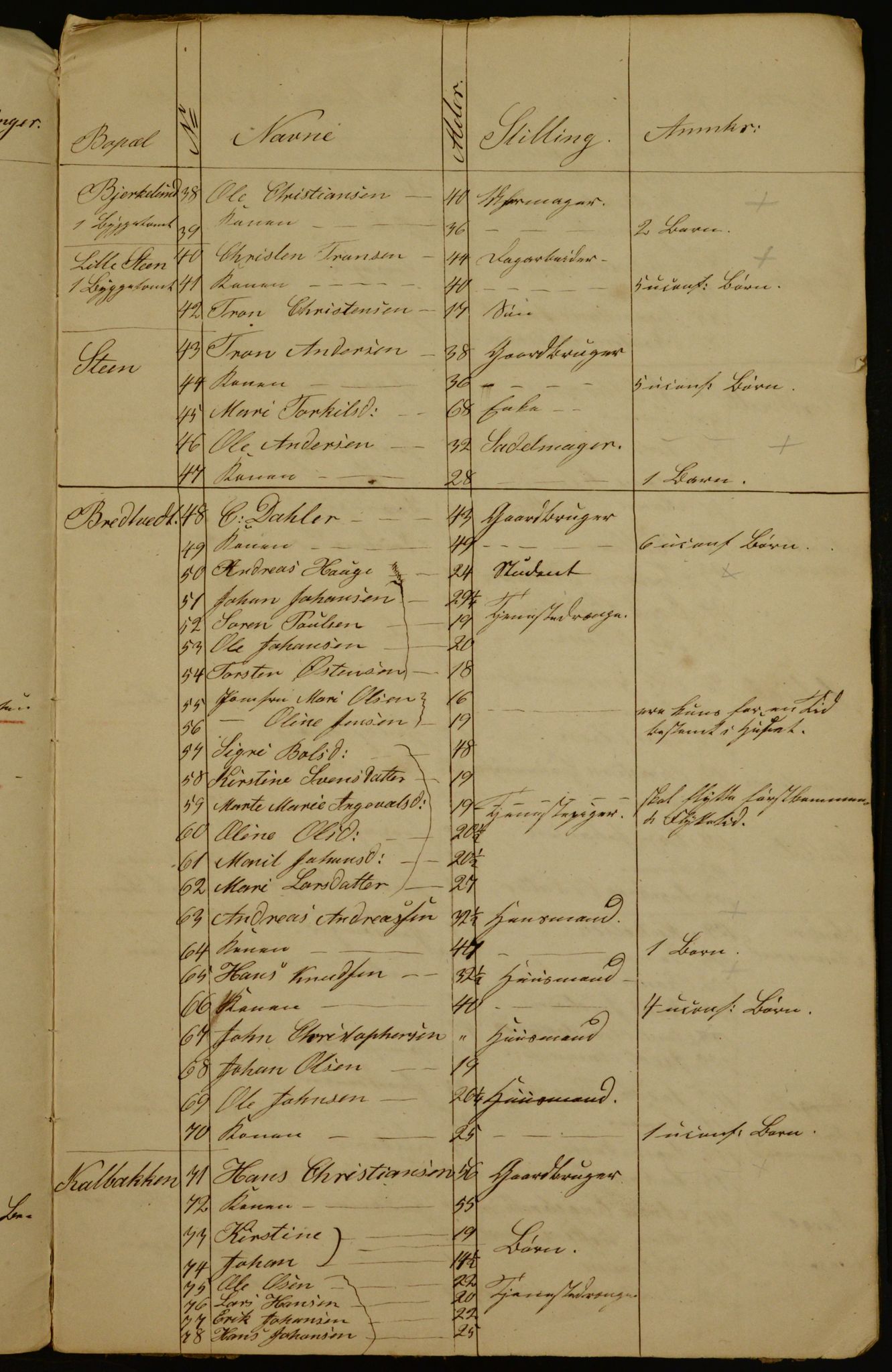 OBA, Census for Aker 1840, 1840