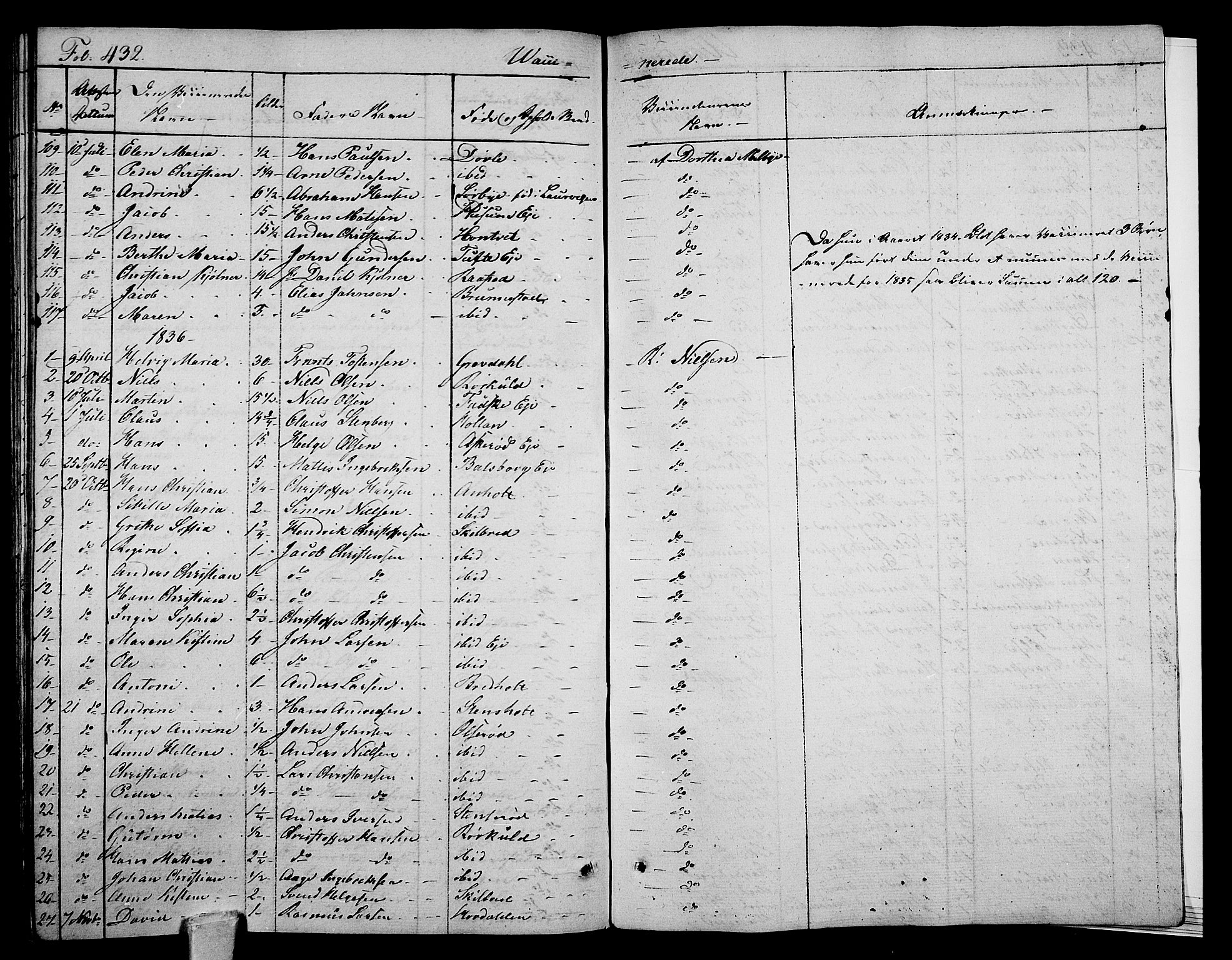 Stokke kirkebøker, AV/SAKO-A-320/F/Fa/L0006: Parish register (official) no. I 6, 1826-1843, p. 432